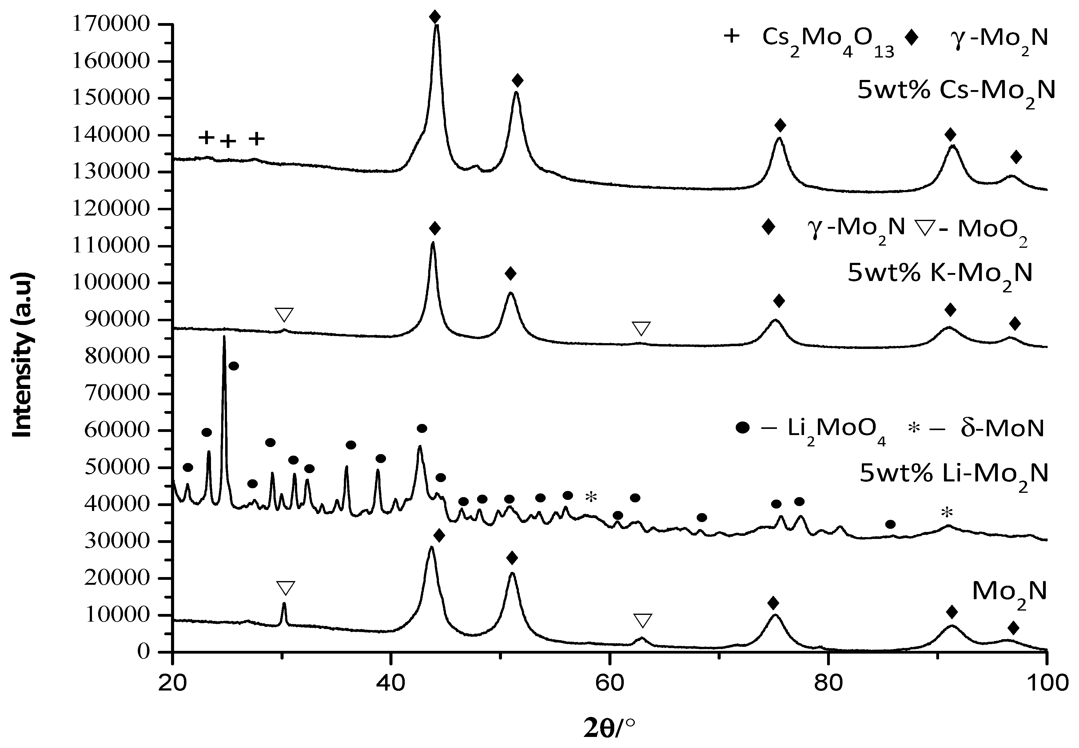 Processes 11 02287 g003
