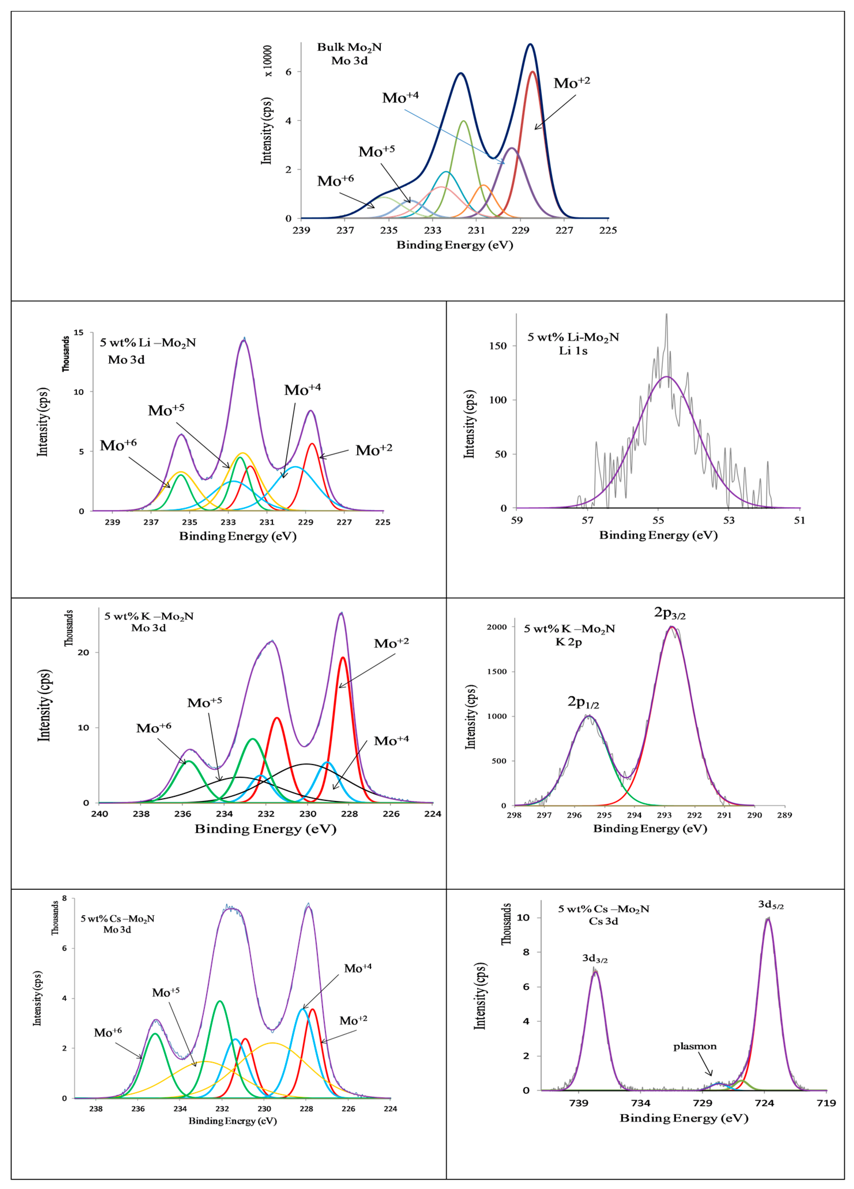 Processes 11 02287 g004