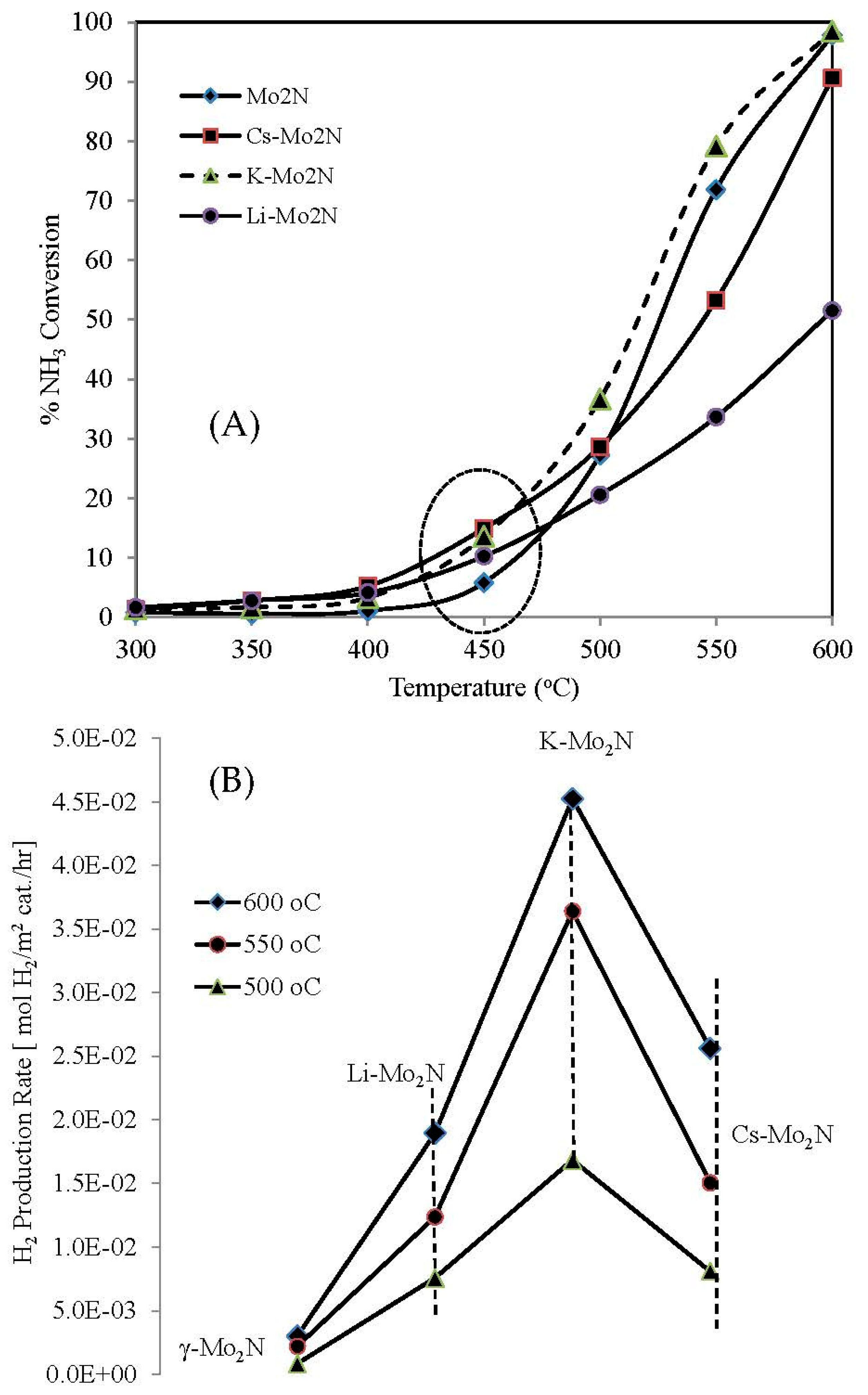 Processes 11 02287 g006