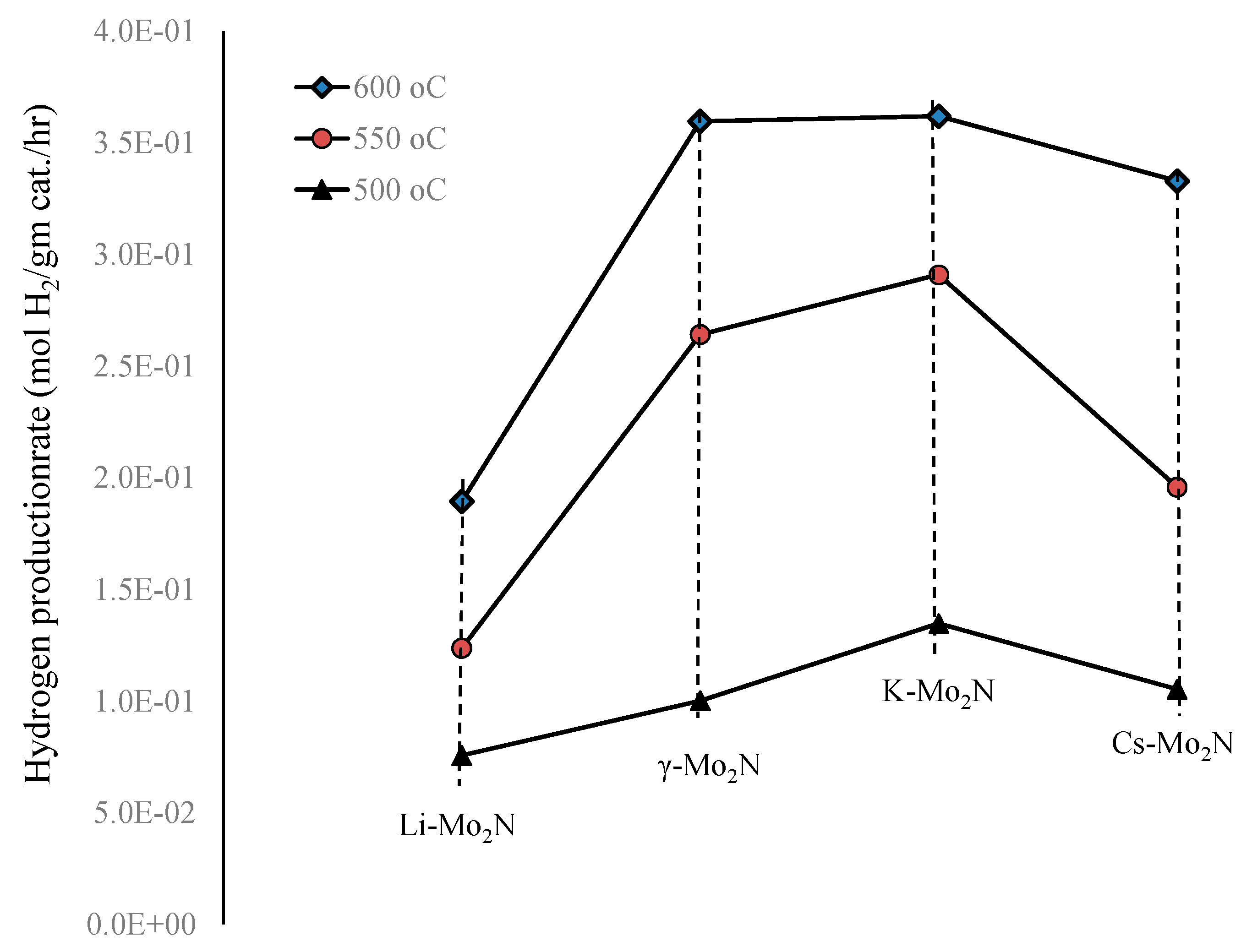 Processes 11 02287 g007