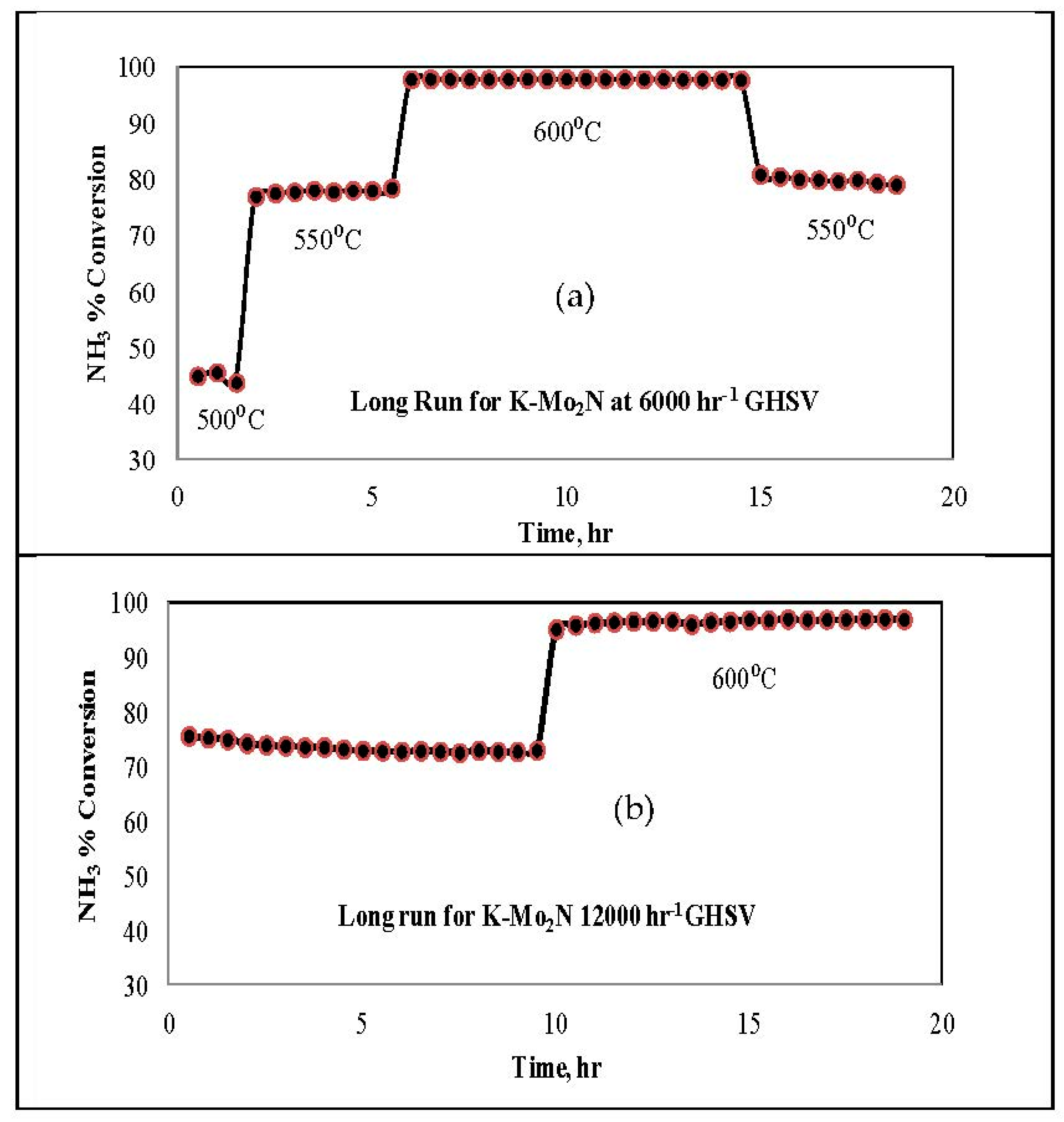 Processes 11 02287 g008