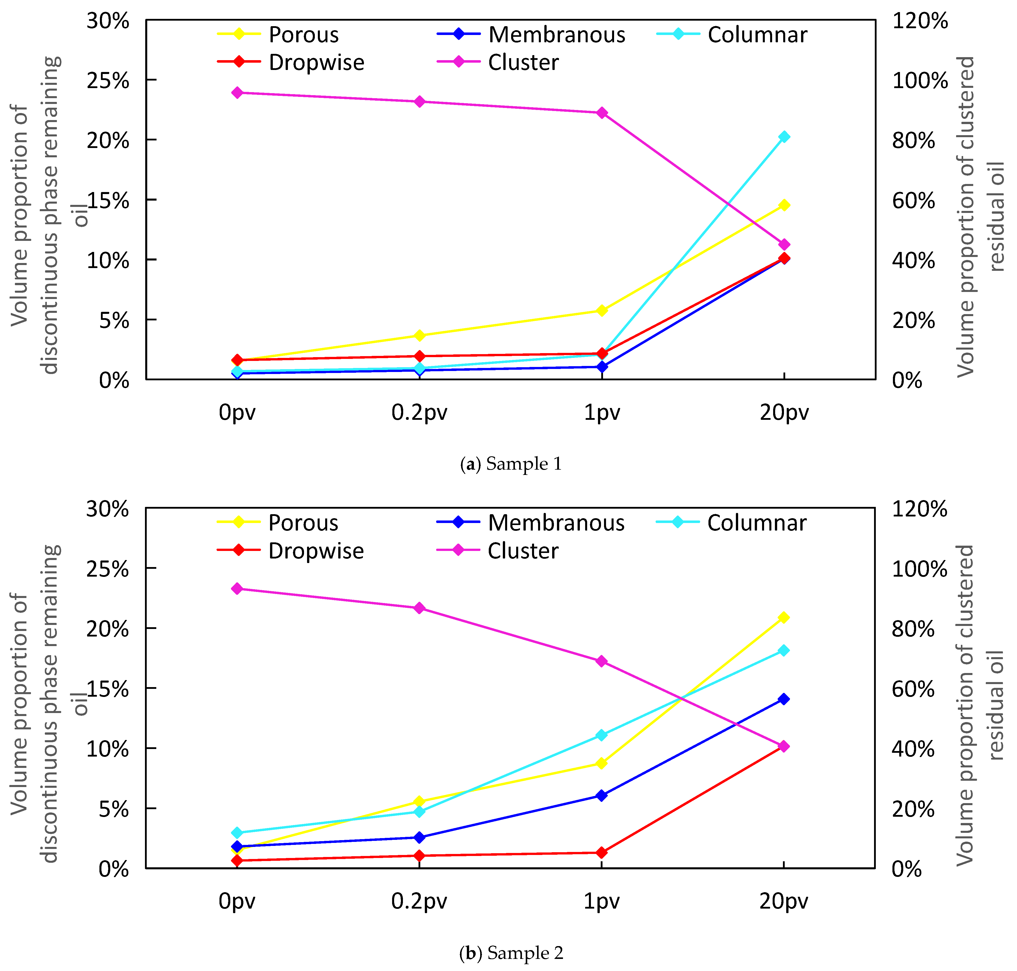 Processes 11 02289 g015