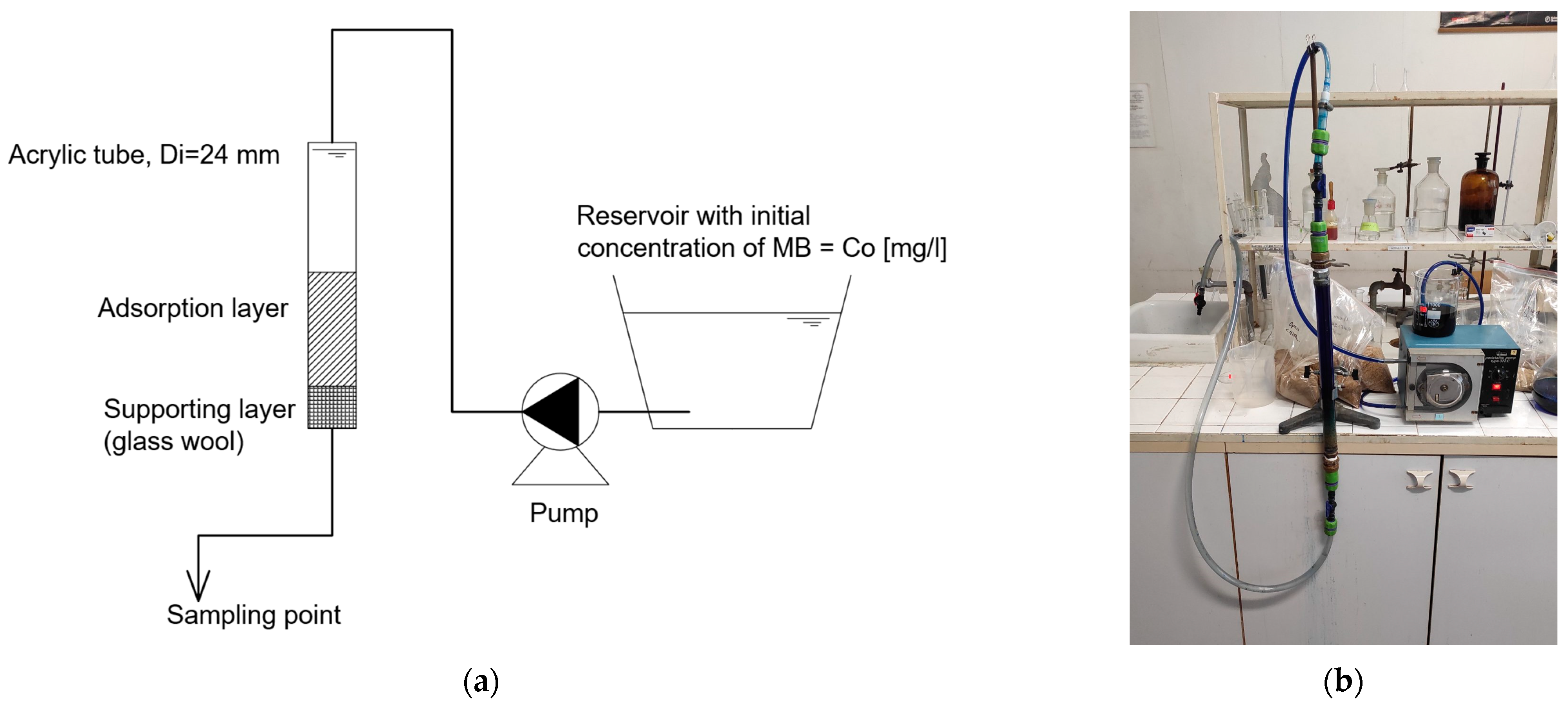 Processes 11 02291 g001 Processes 11 02291 g001