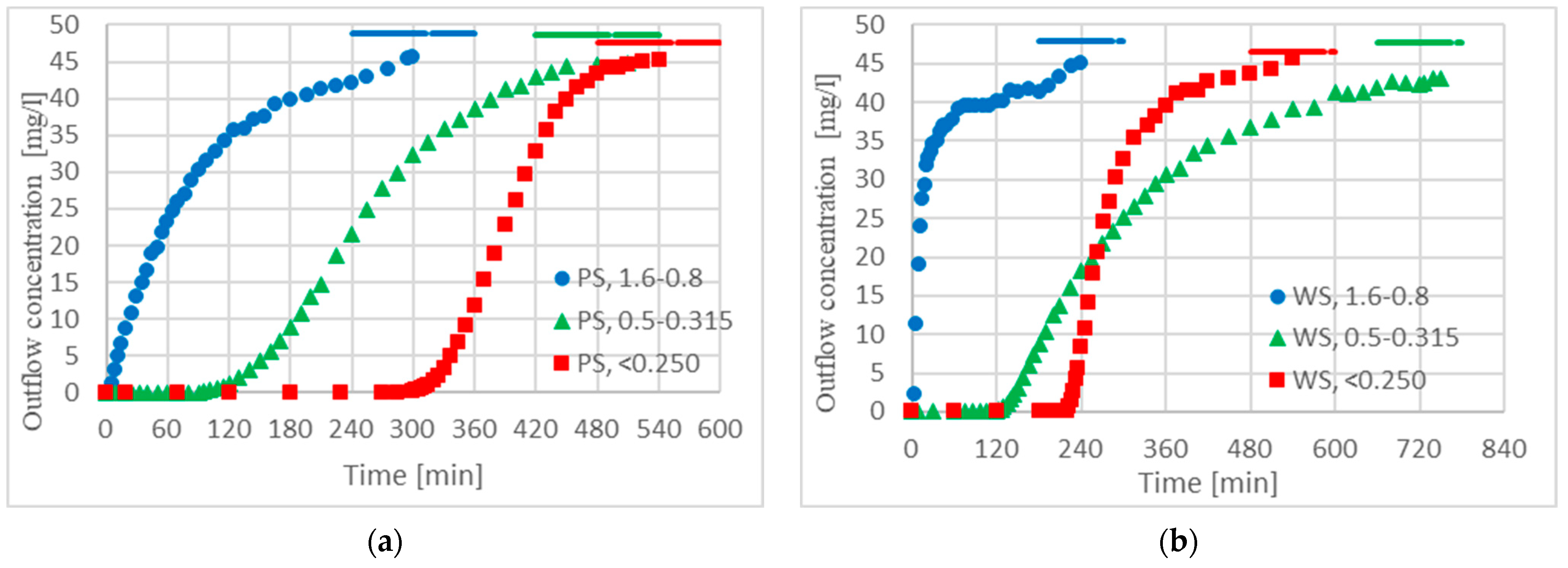 Processes 11 02291 g005 Processes 11 02291 g005