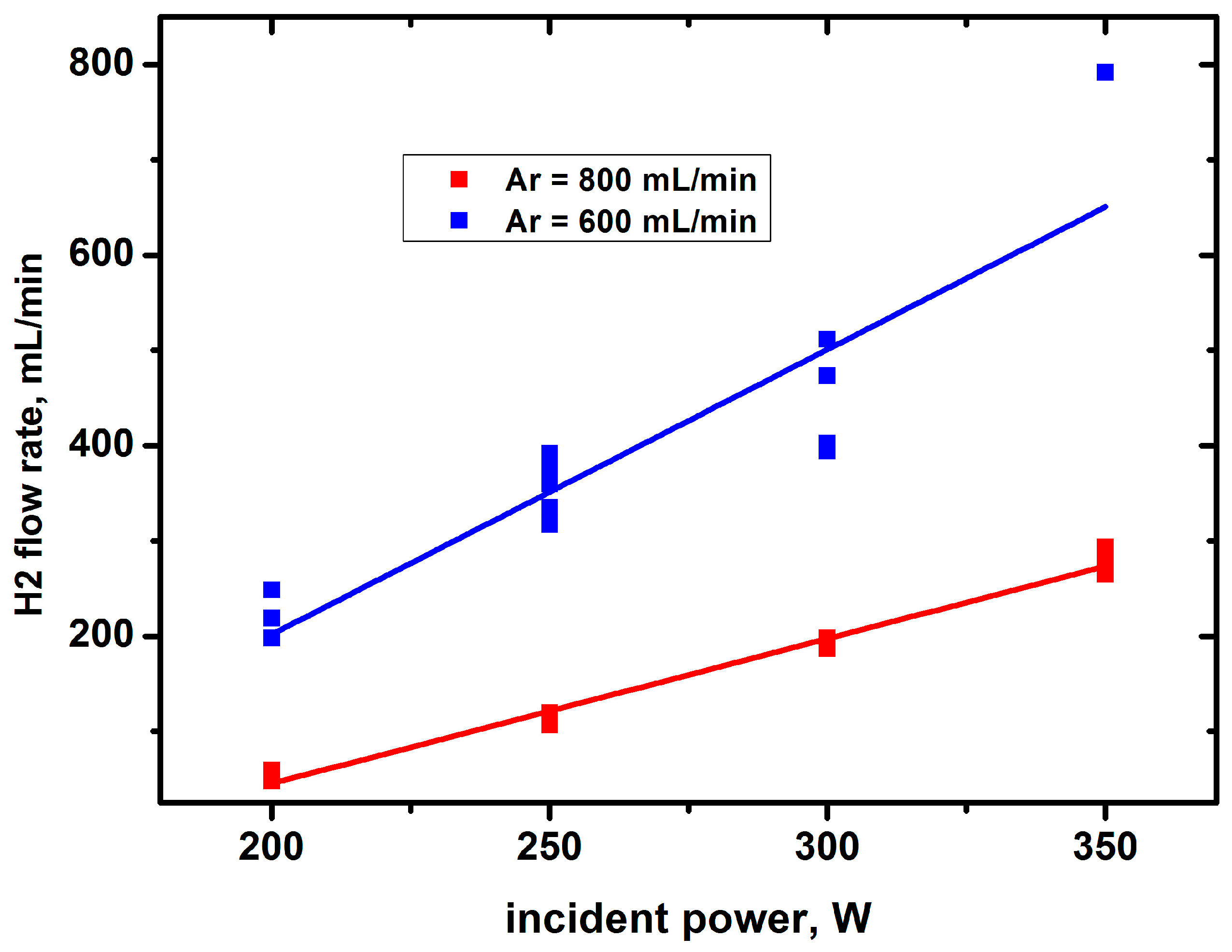 Processes 11 02292 g007 Processes 11 02292 g007