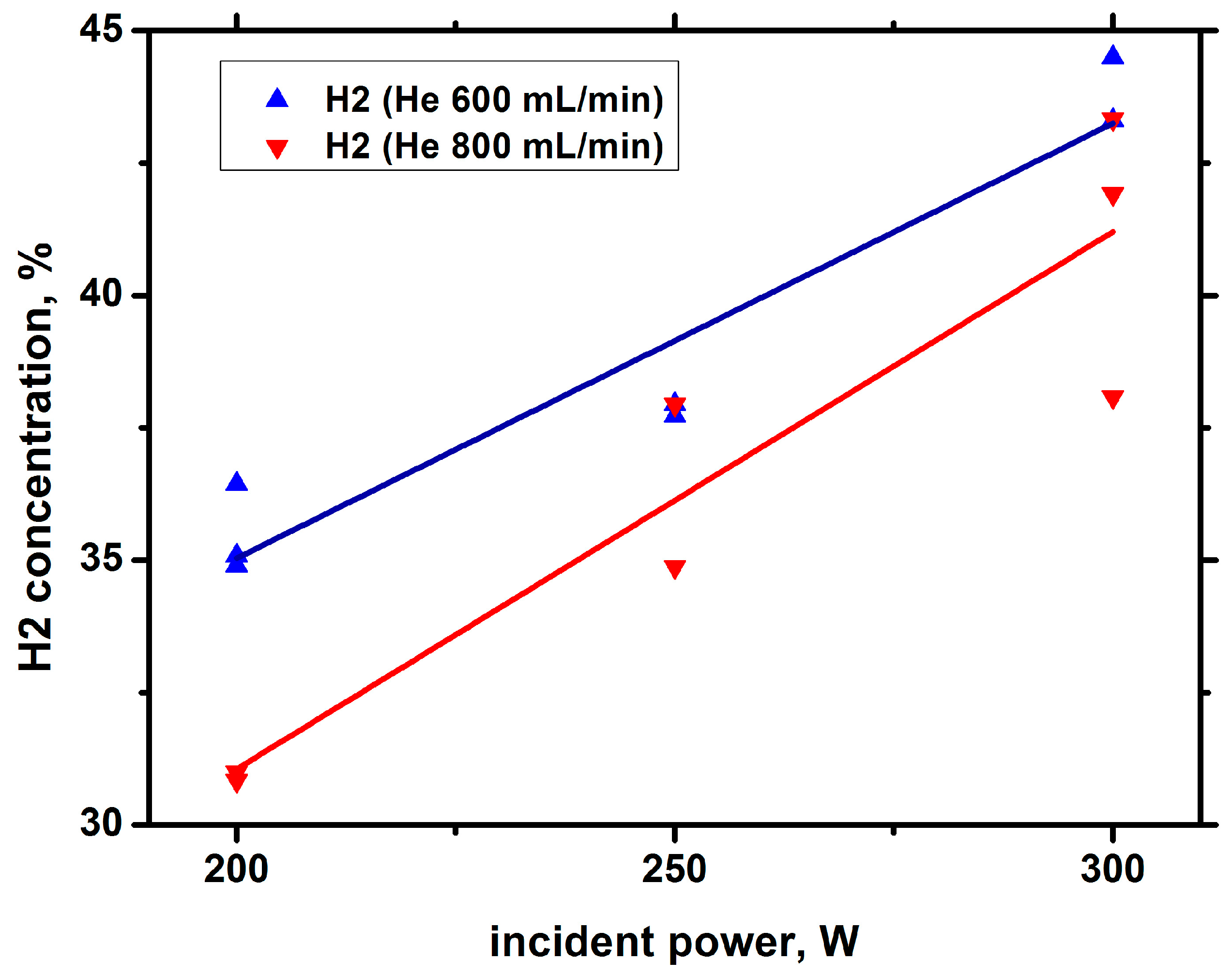 Processes 11 02292 g016 Processes 11 02292 g016