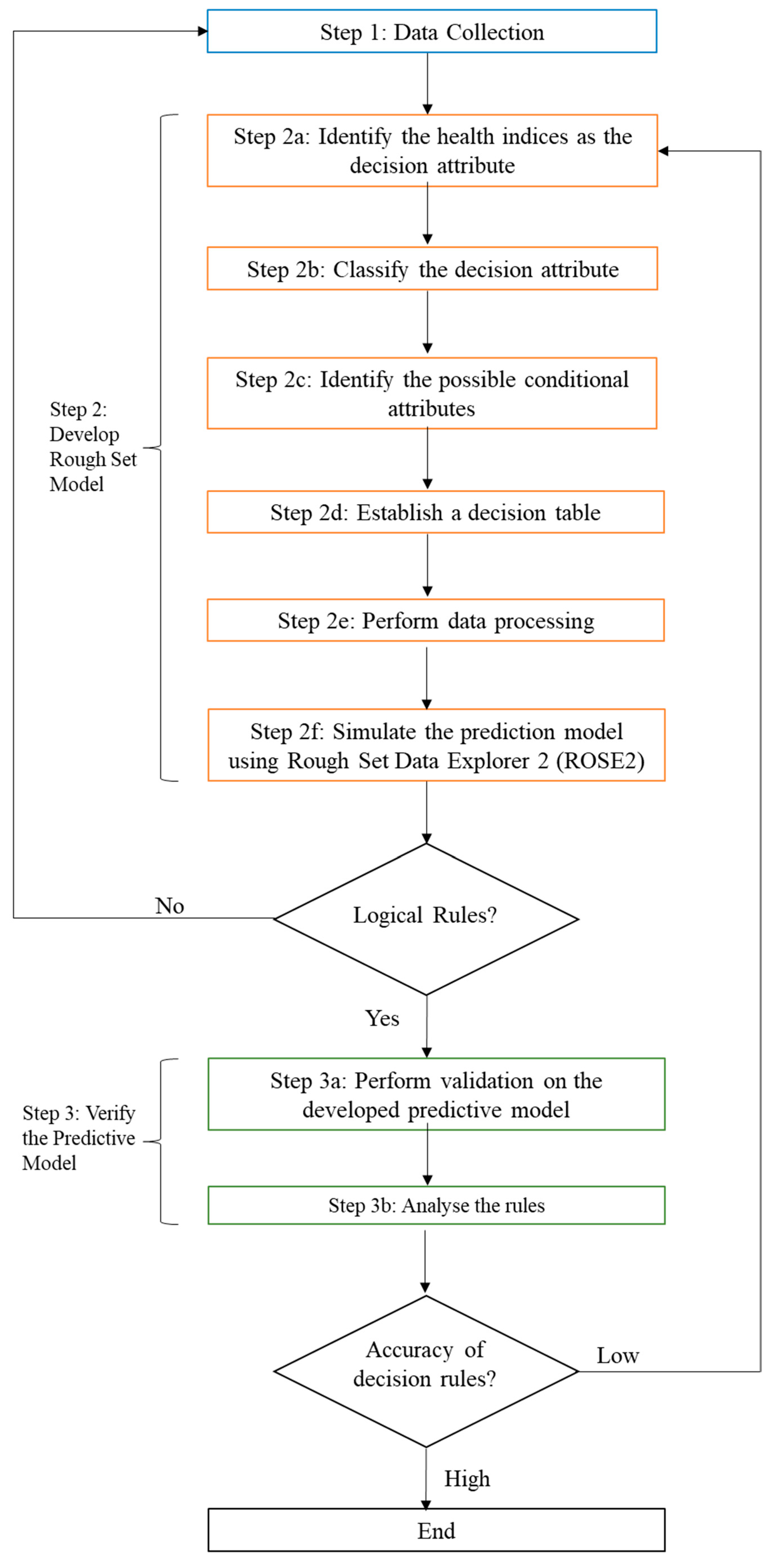 Processes 11 02293 g002