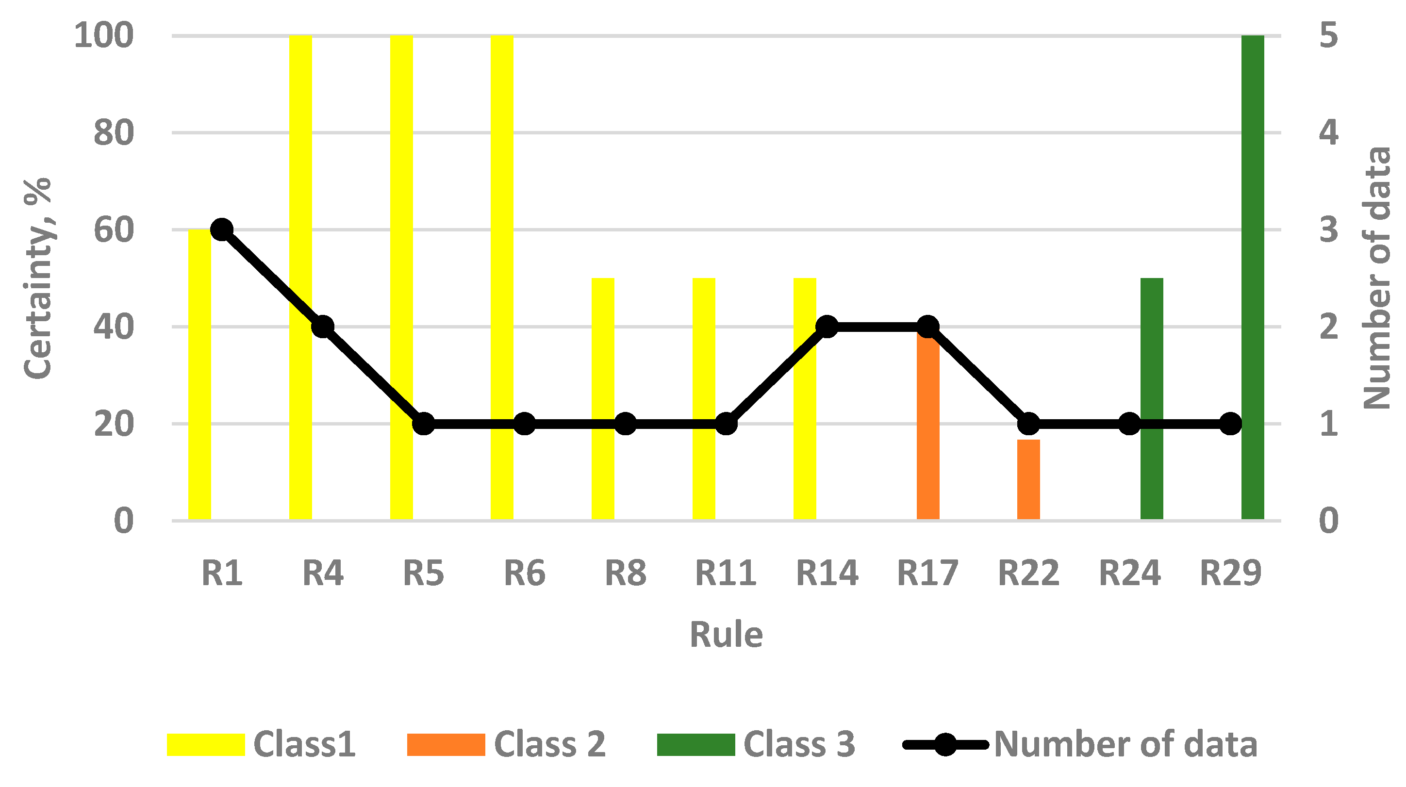Processes 11 02293 g006