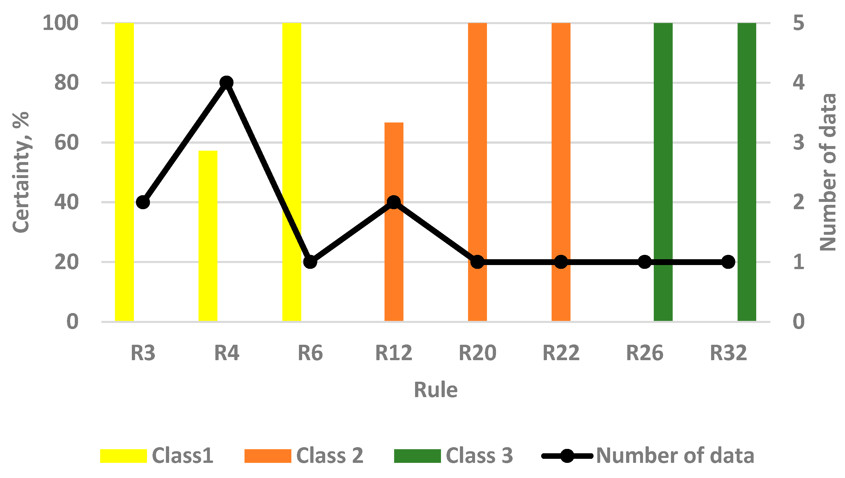 Processes 11 02293 g007