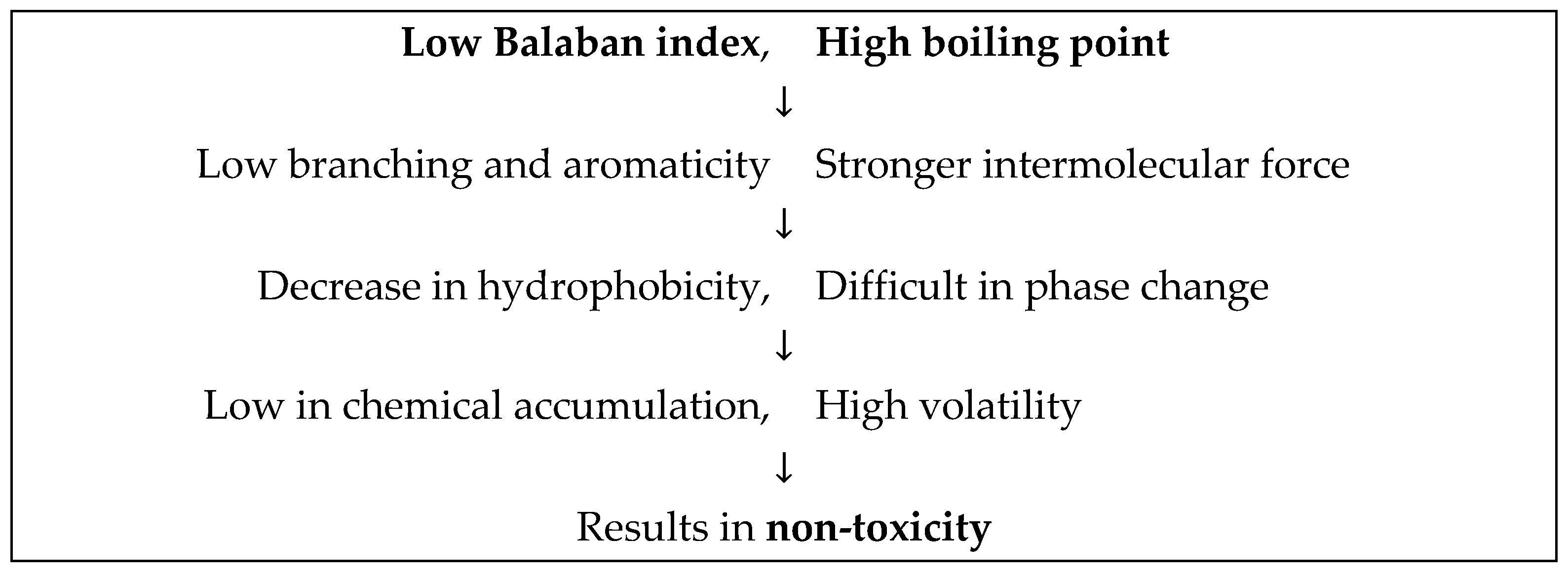 Processes 11 02293 g010
