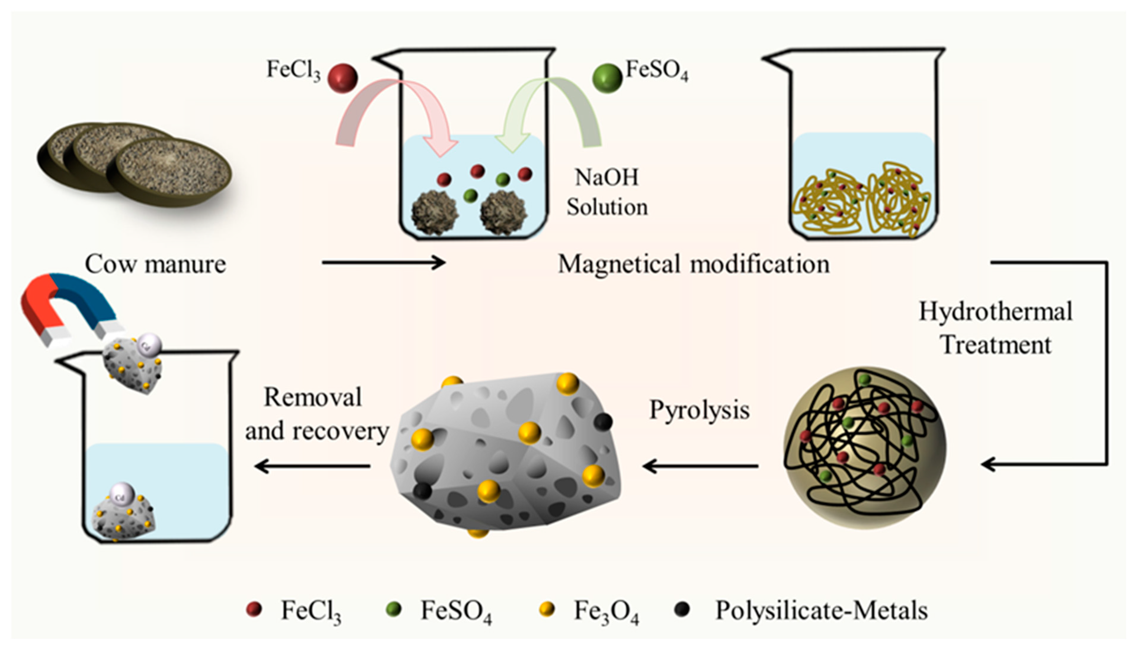 Processes 11 02295 g001 Processes 11 02295 g001