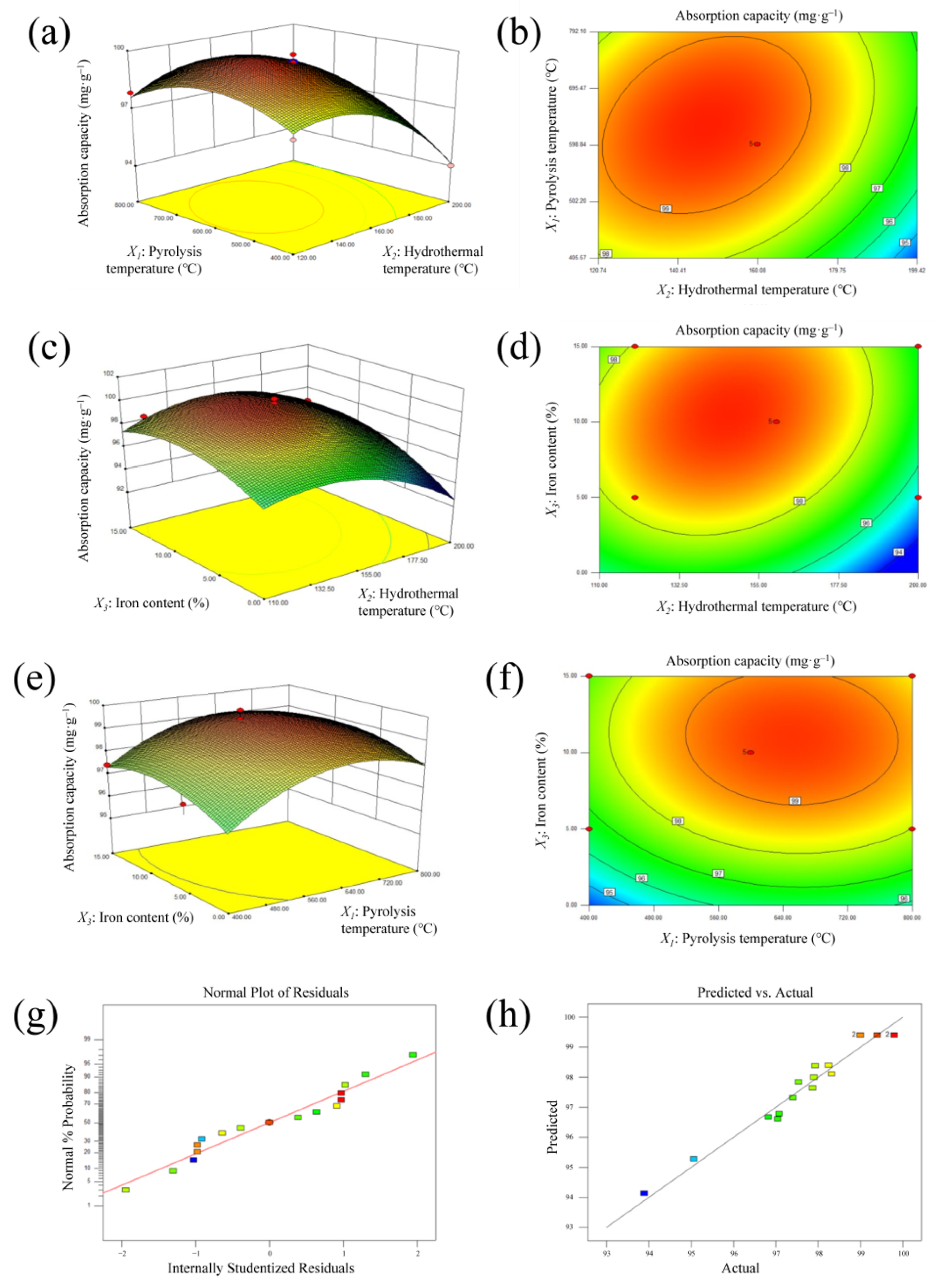 Processes 11 02295 g002 Processes 11 02295 g002