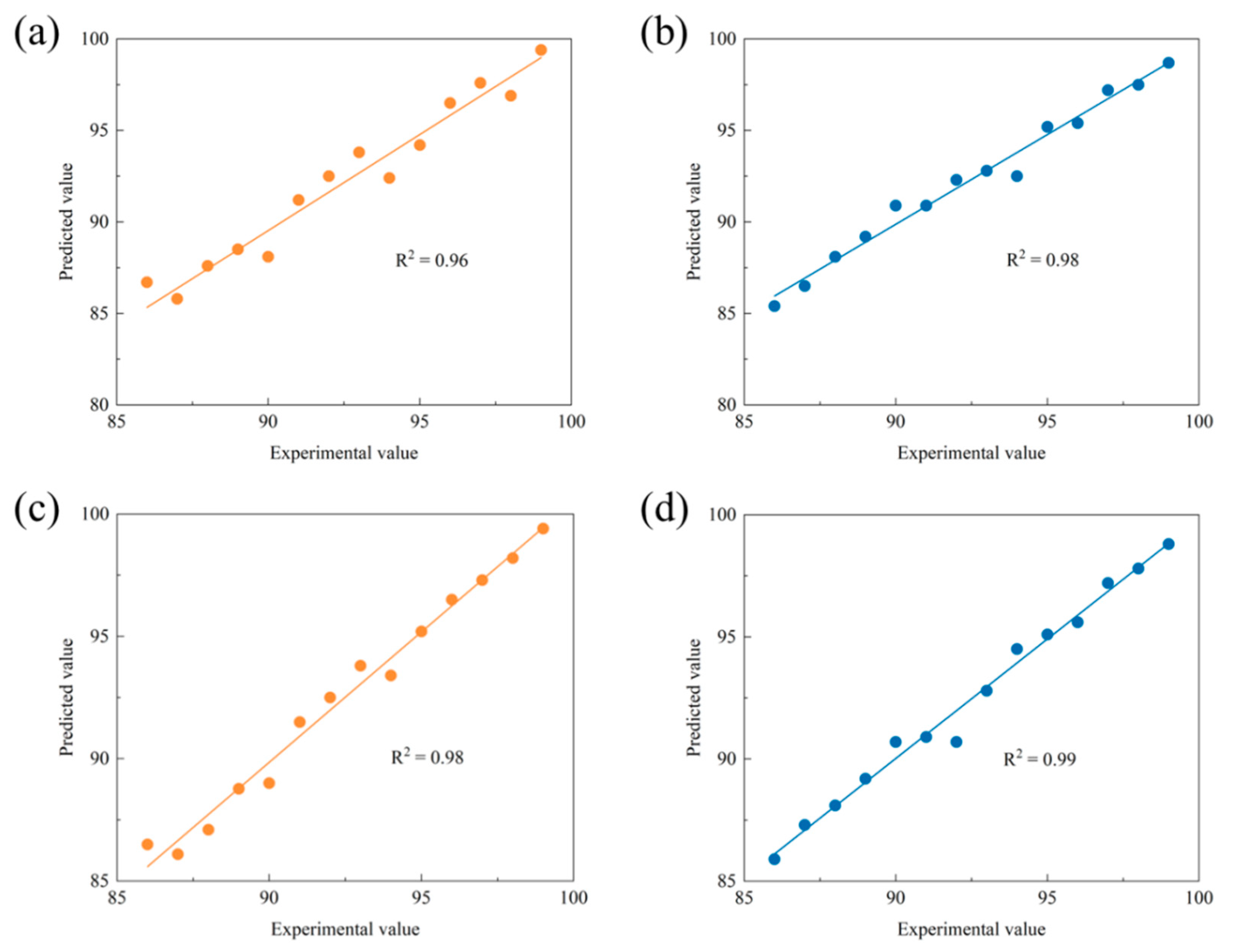 Processes 11 02295 g006 Processes 11 02295 g006
