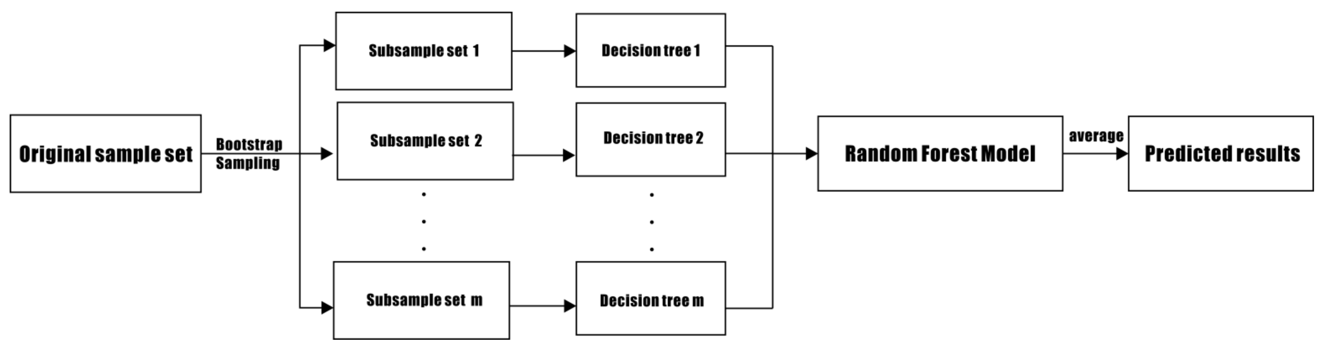 Processes 11 02298 g001