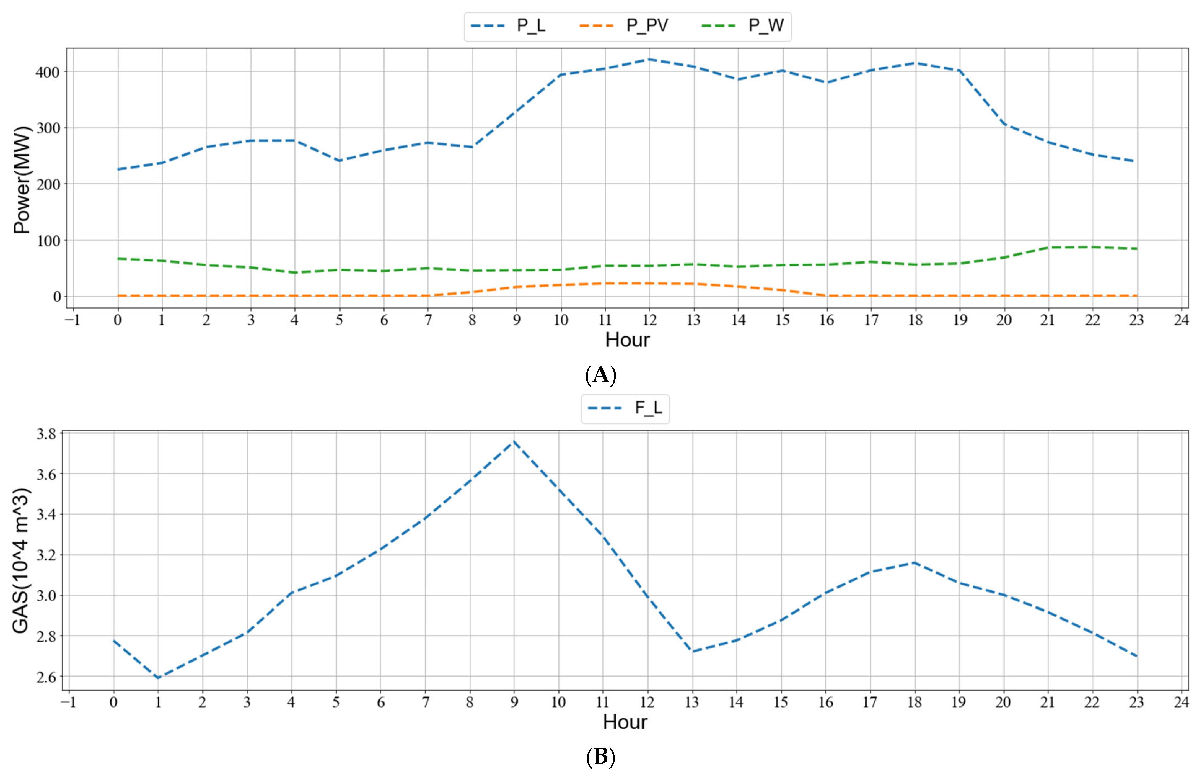 Processes 11 02299 g008