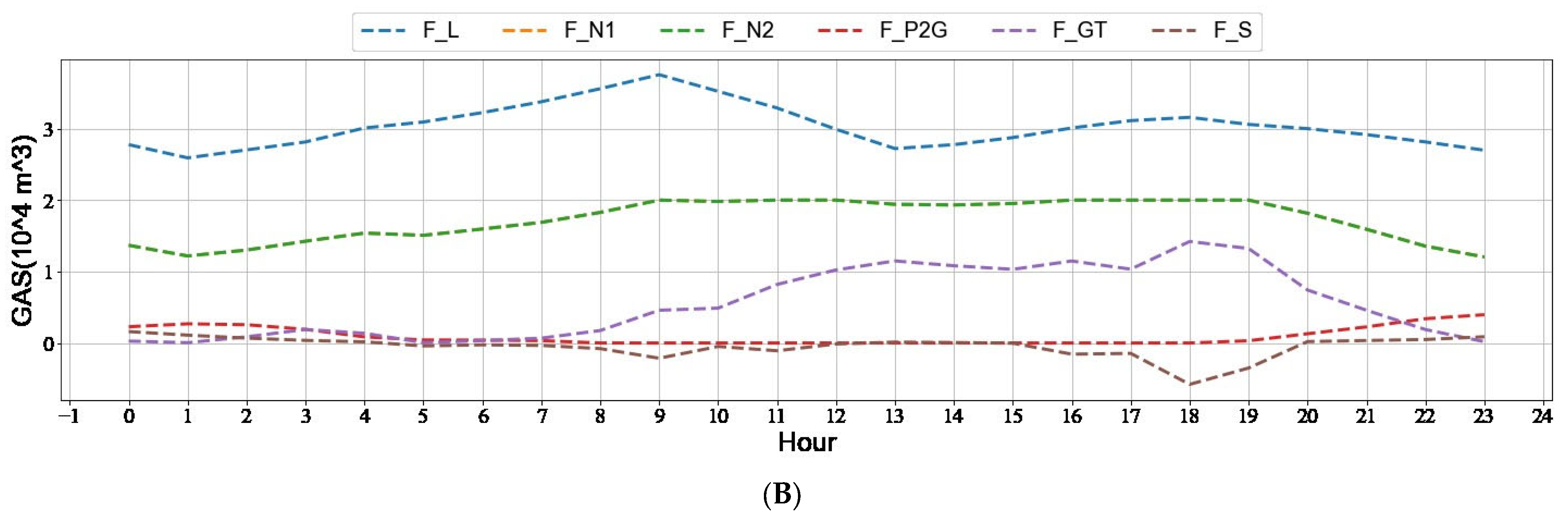 Processes 11 02299 g009b