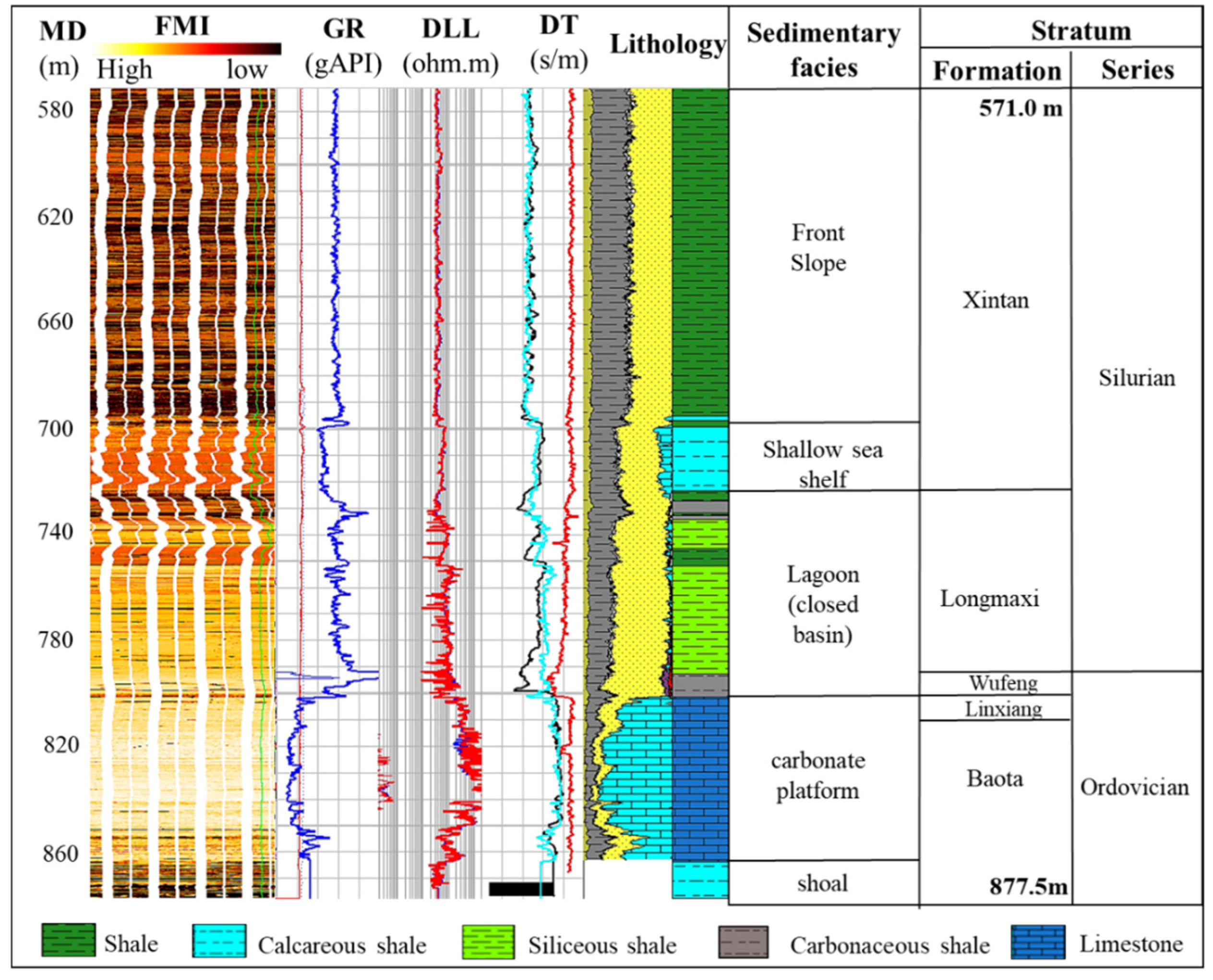 Processes 11 02301 g003
