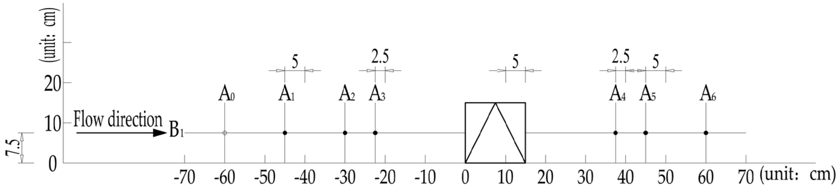 Processes 11 02304 g003