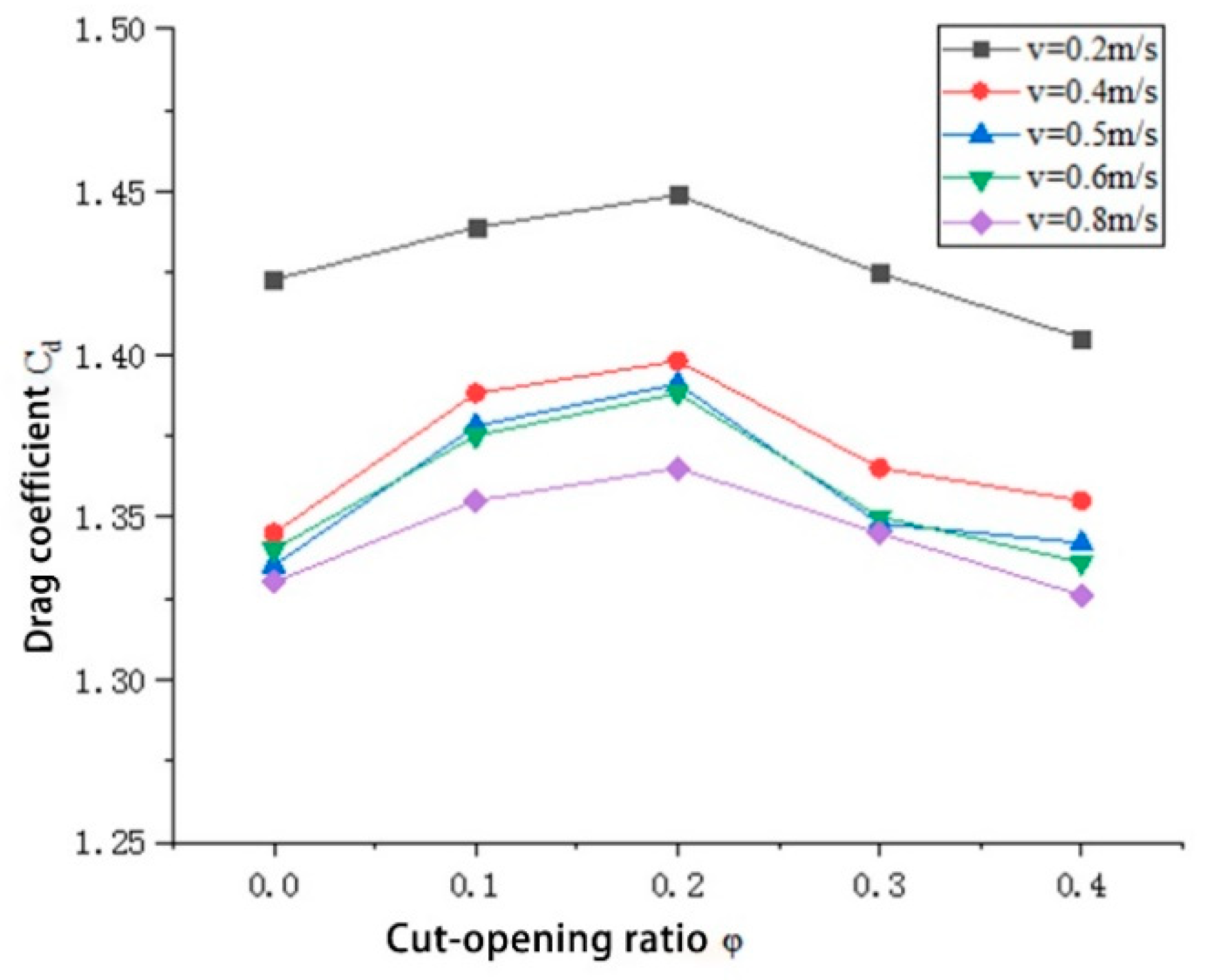 Processes 11 02304 g010