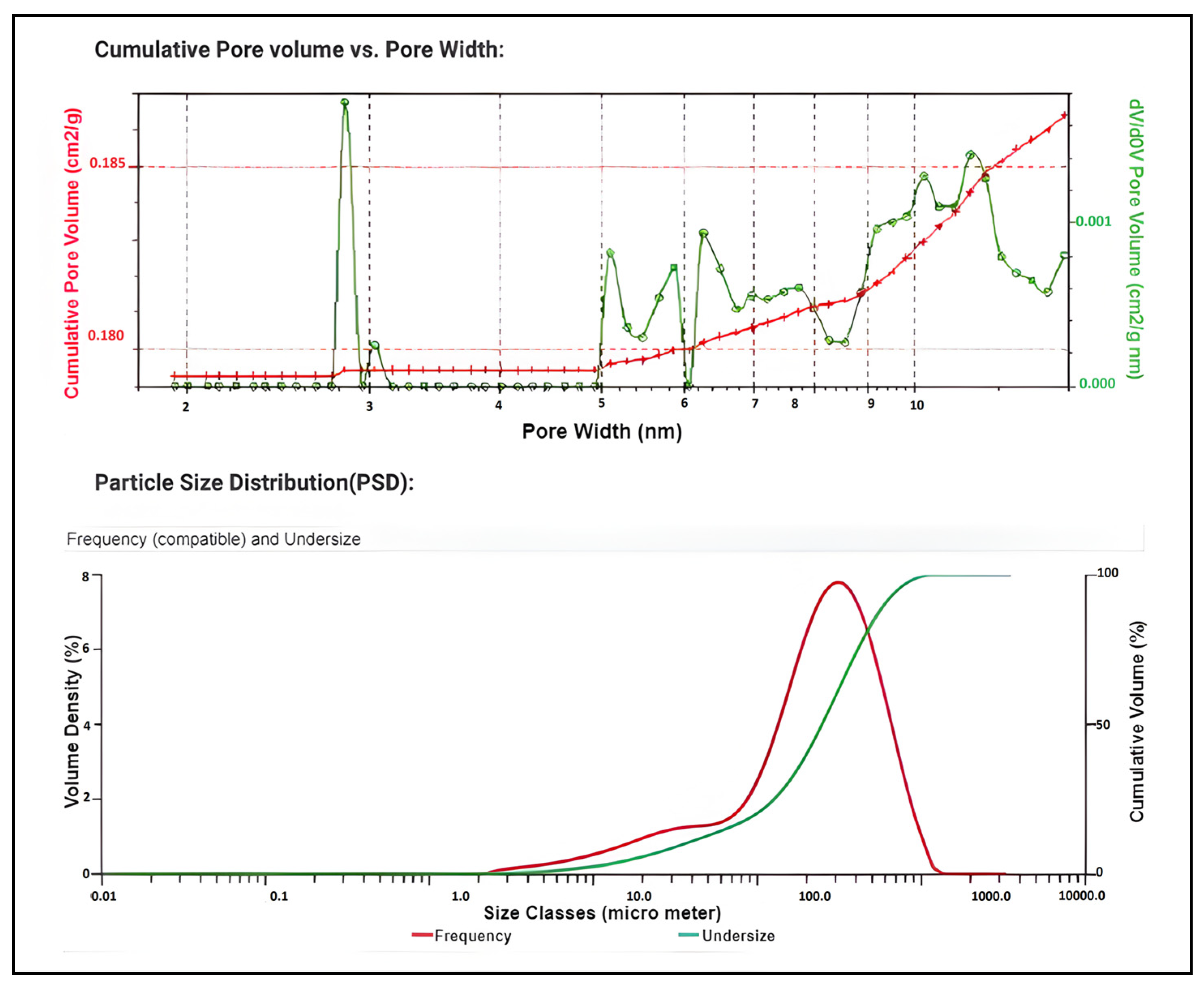 Processes 11 02307 g003