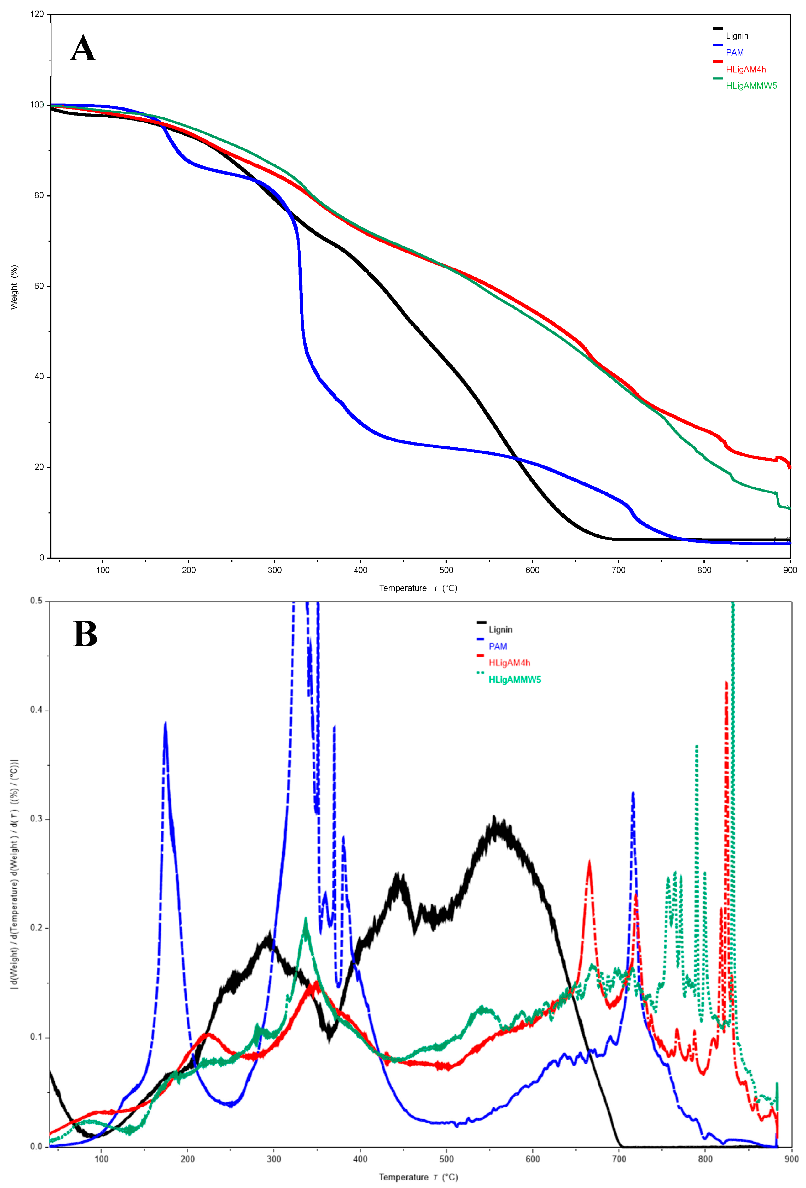 Processes 11 02309 g003