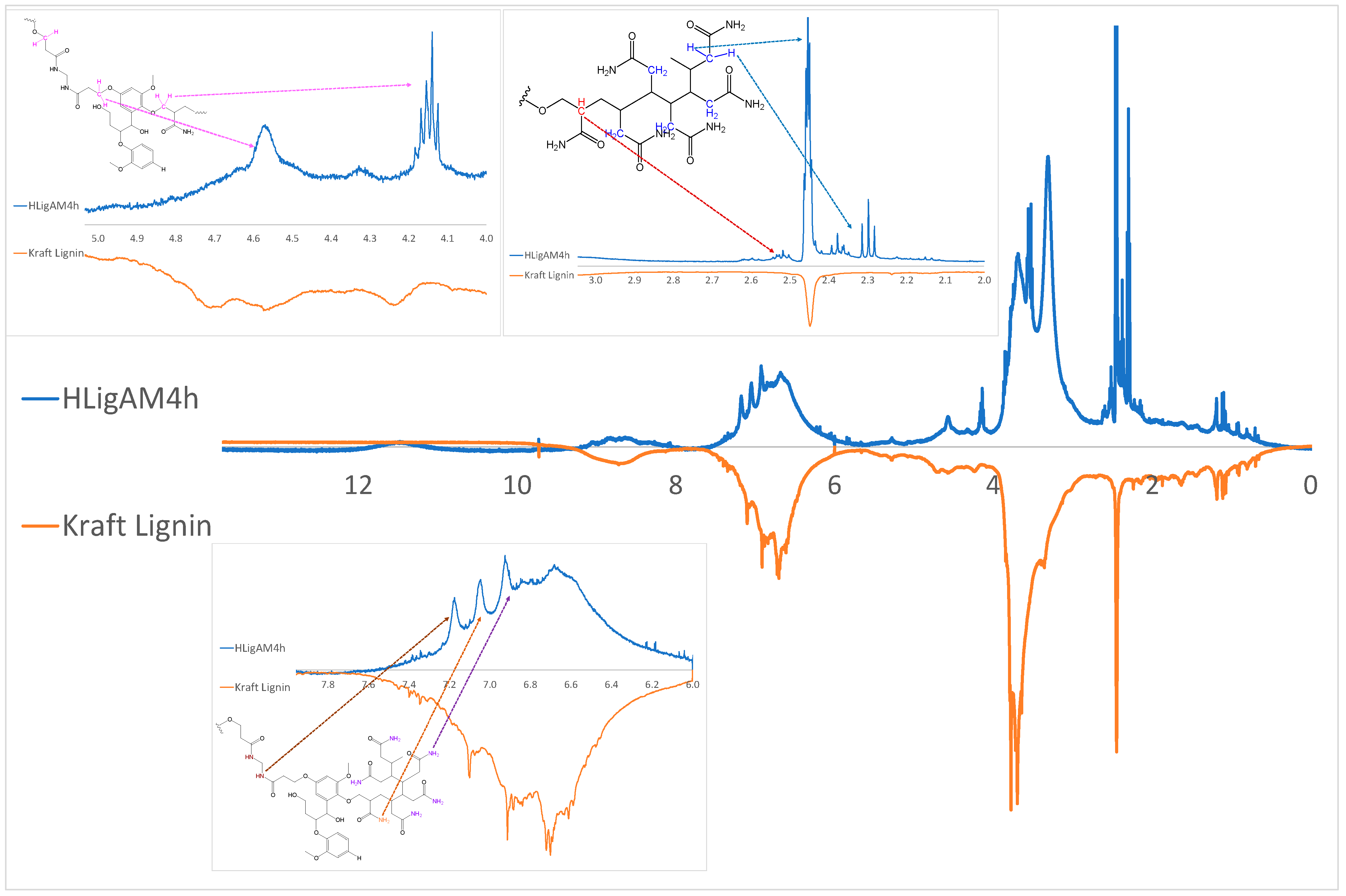 Processes 11 02309 g004