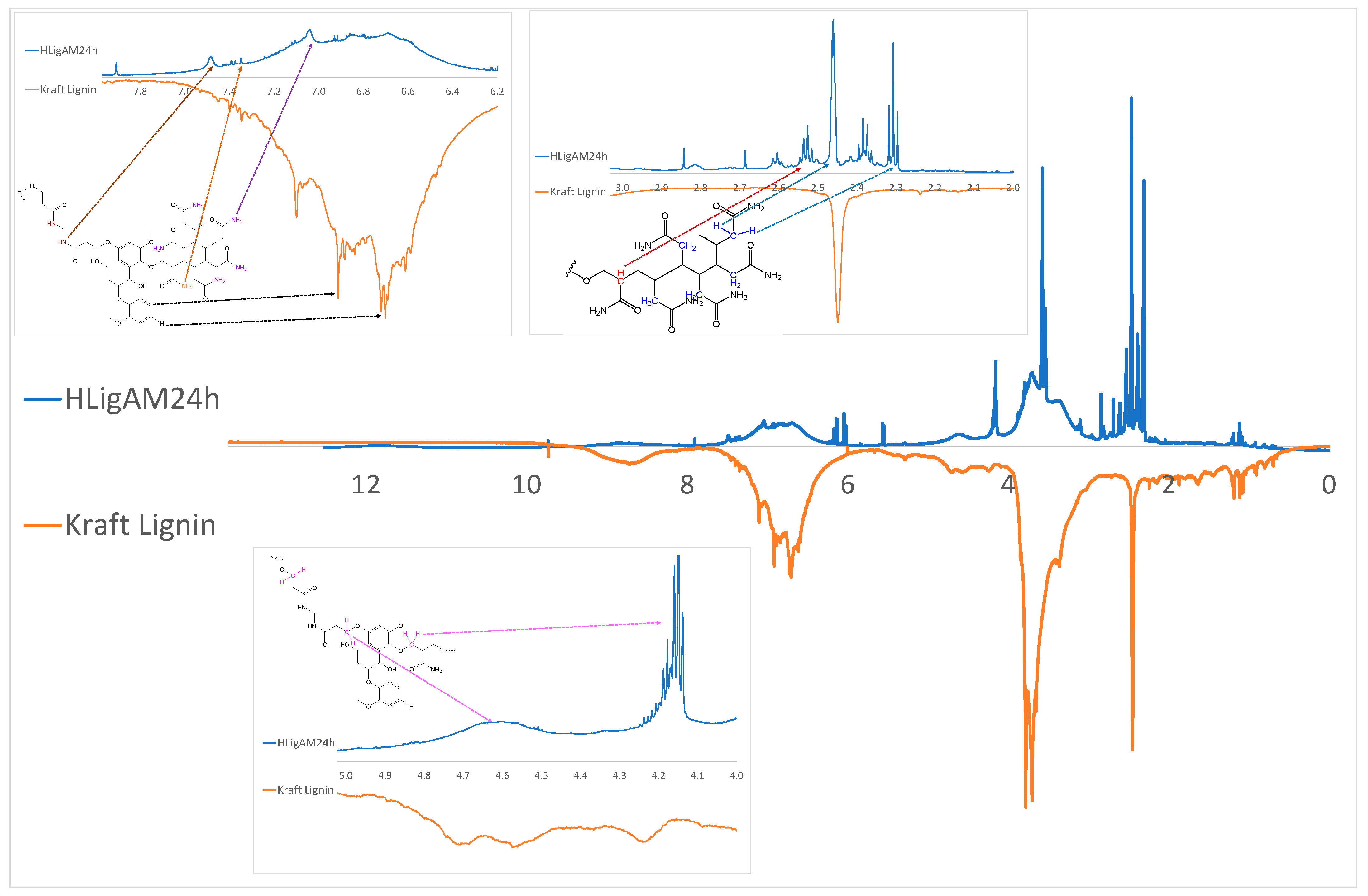 Processes 11 02309 g005