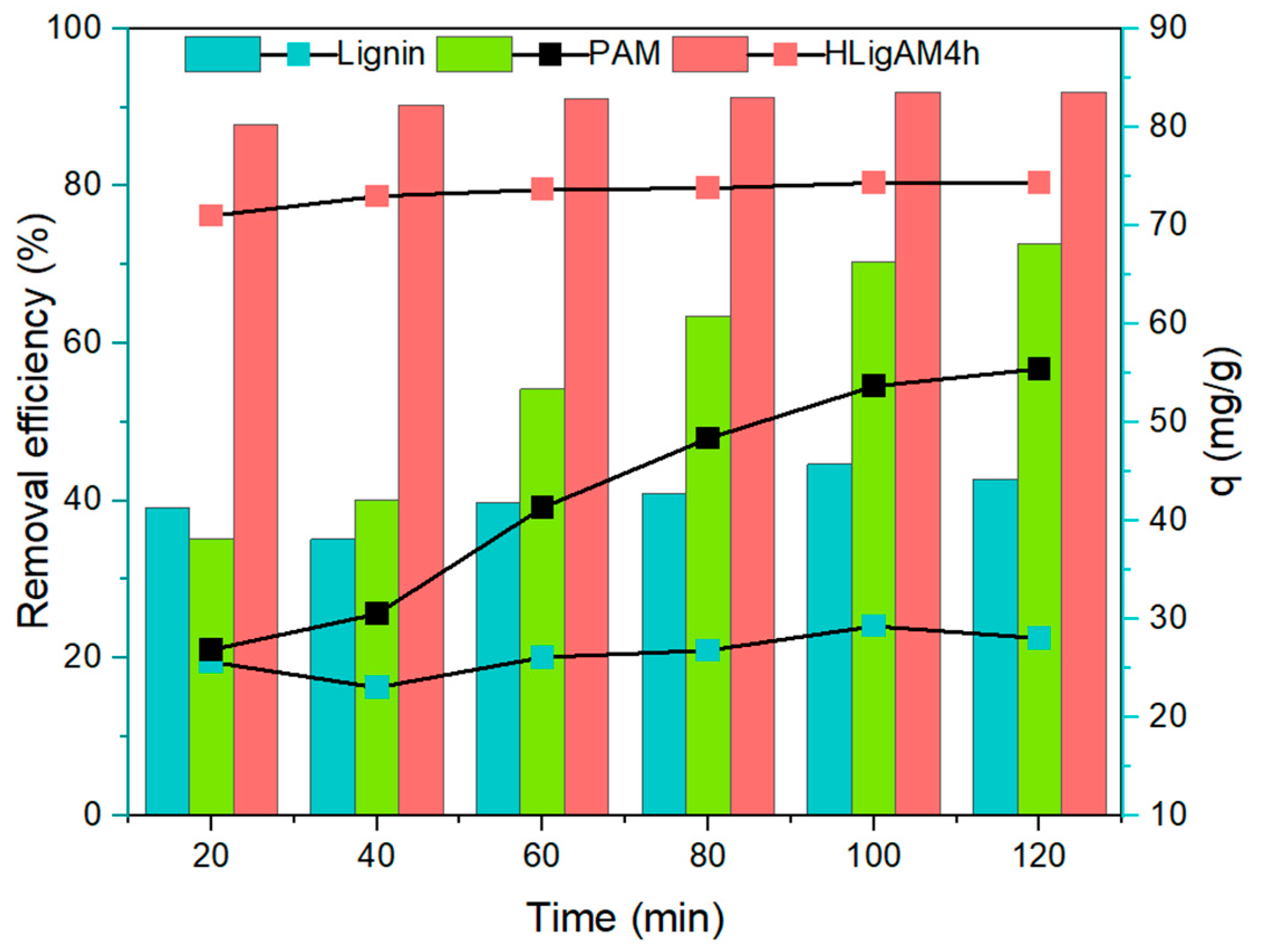 Processes 11 02309 g009