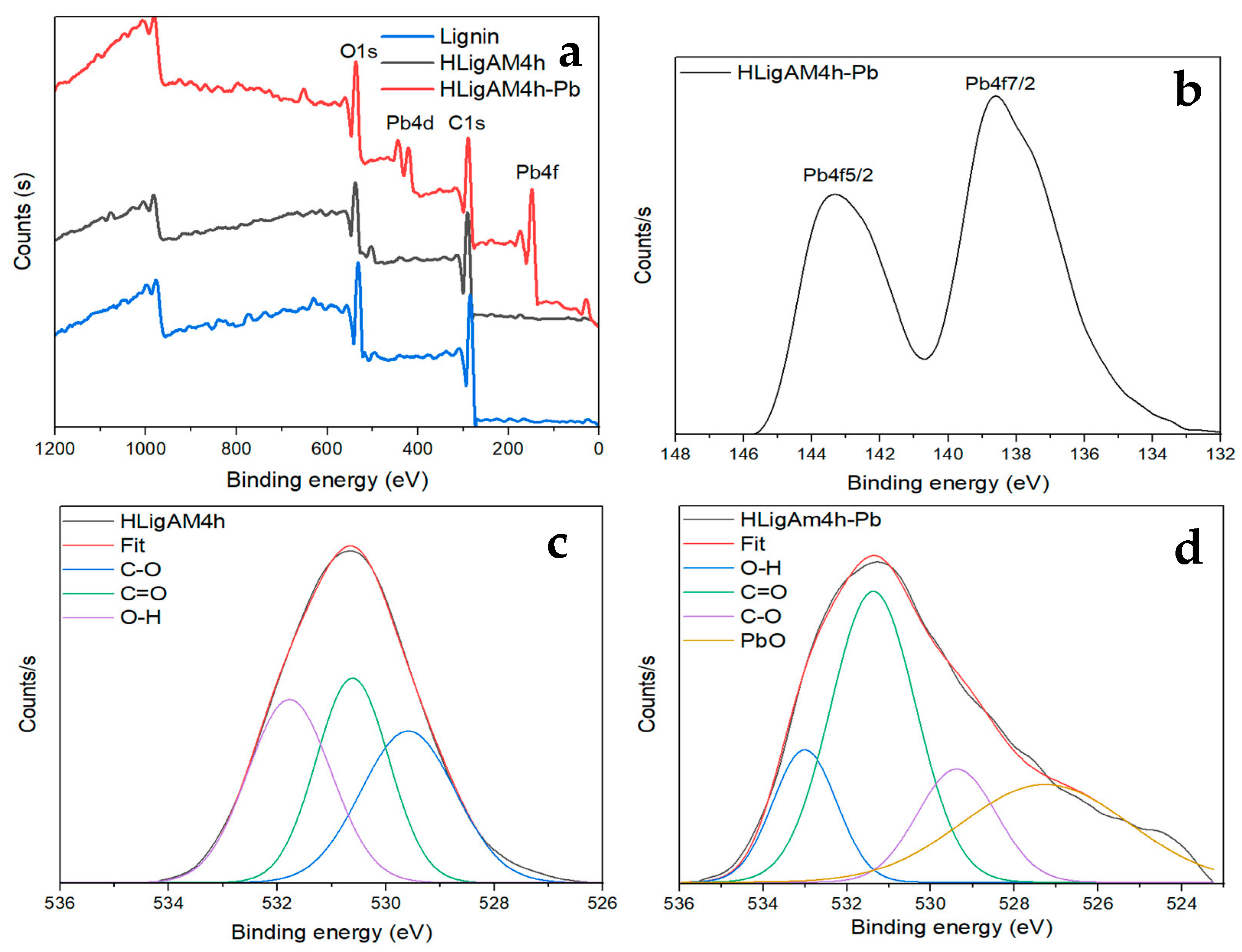 Processes 11 02309 g010