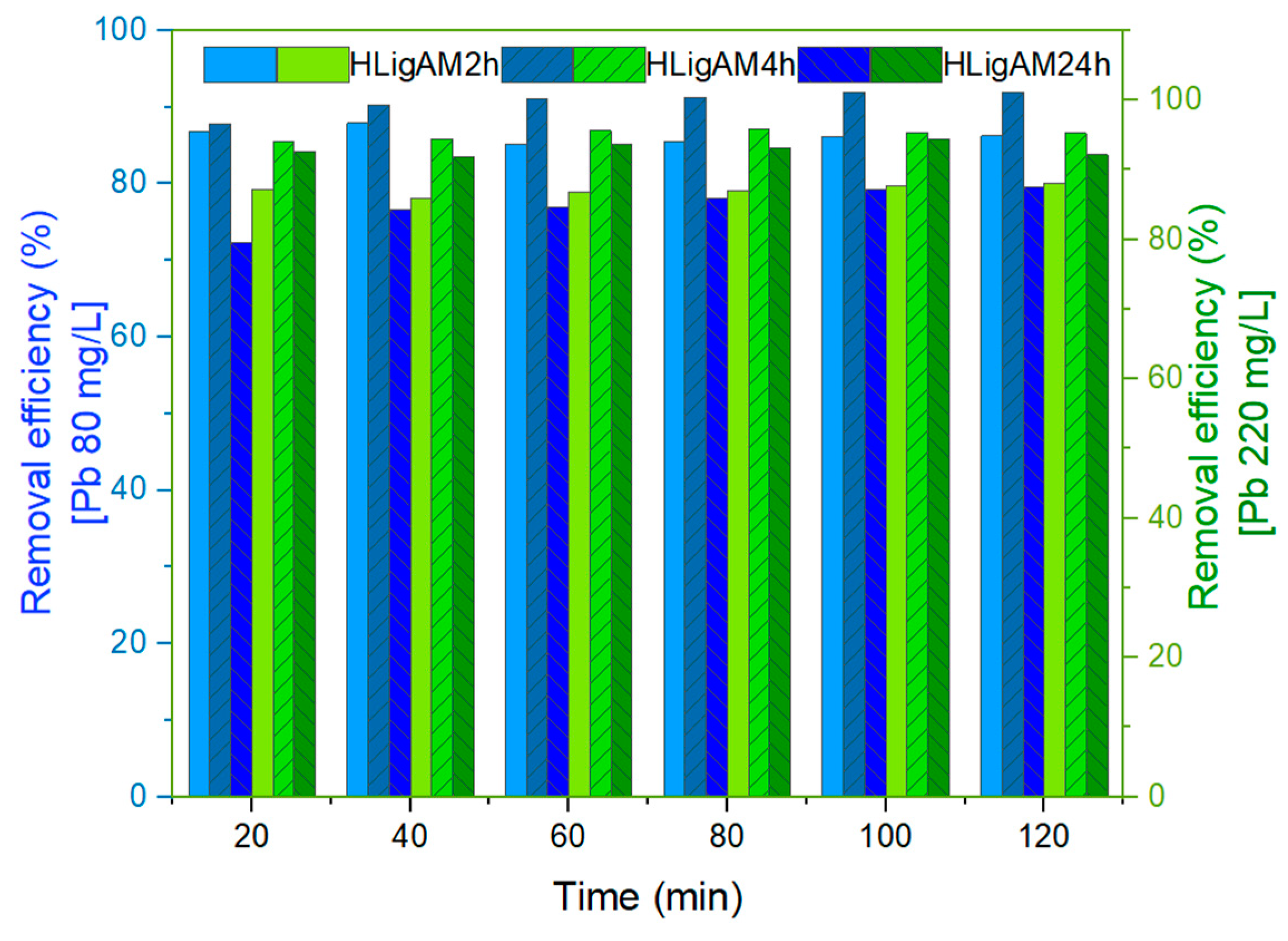 Processes 11 02309 g011