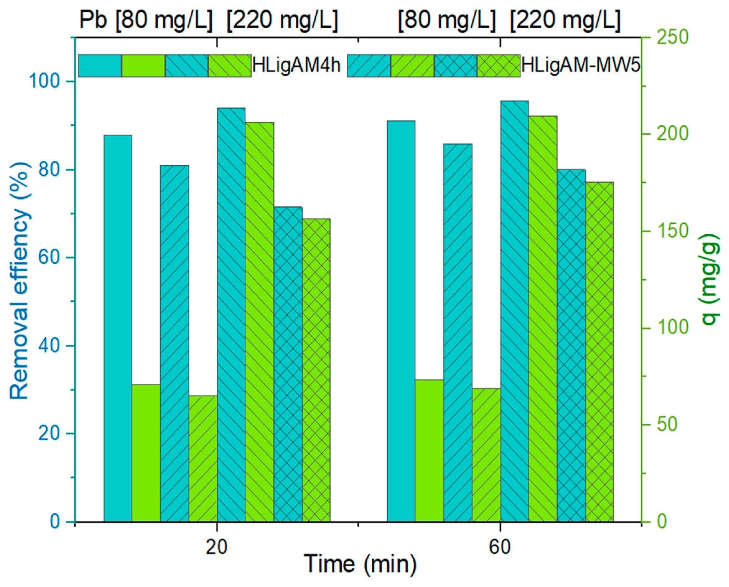 Processes 11 02309 g012