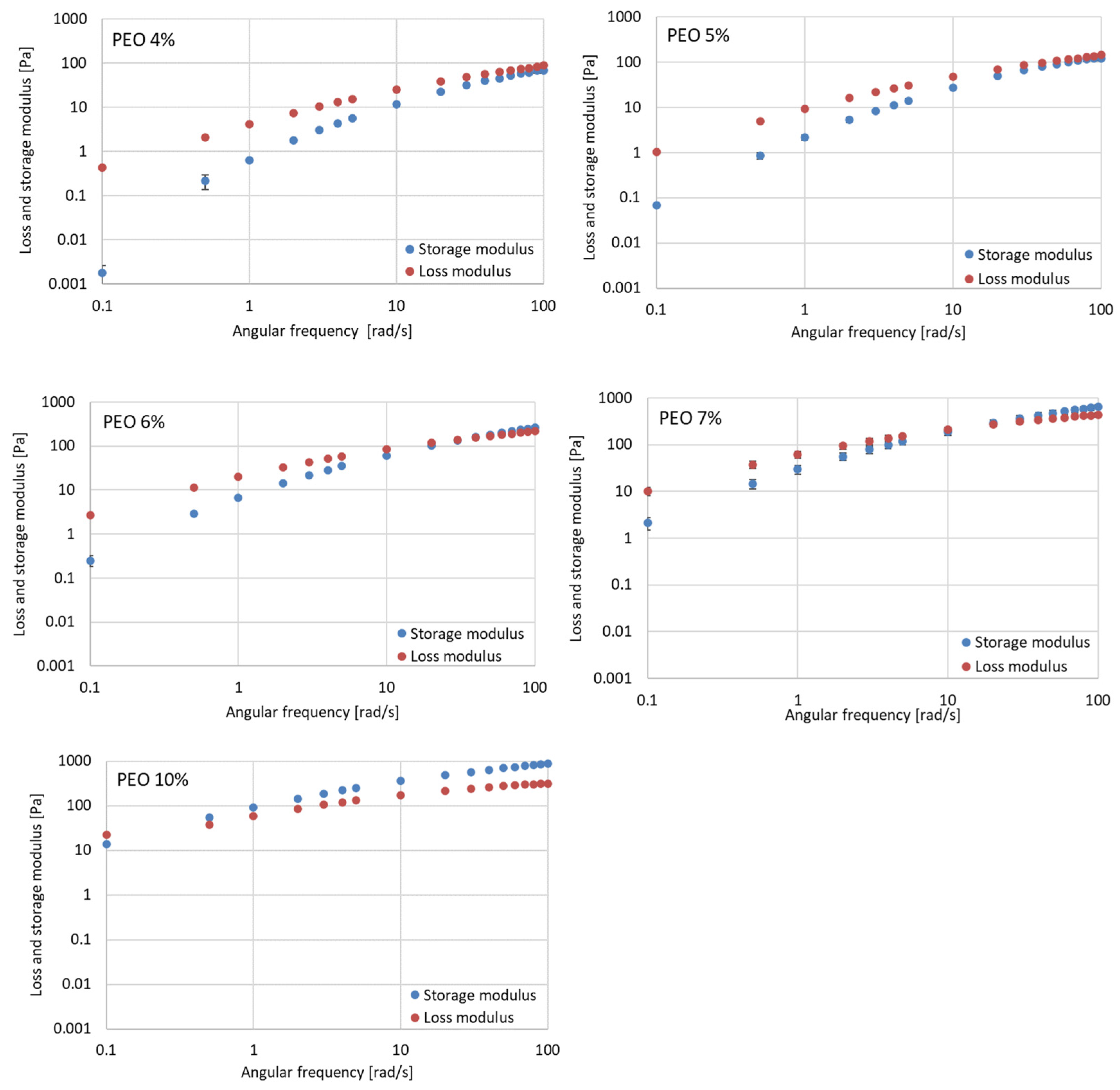 Processes 11 02310 g002