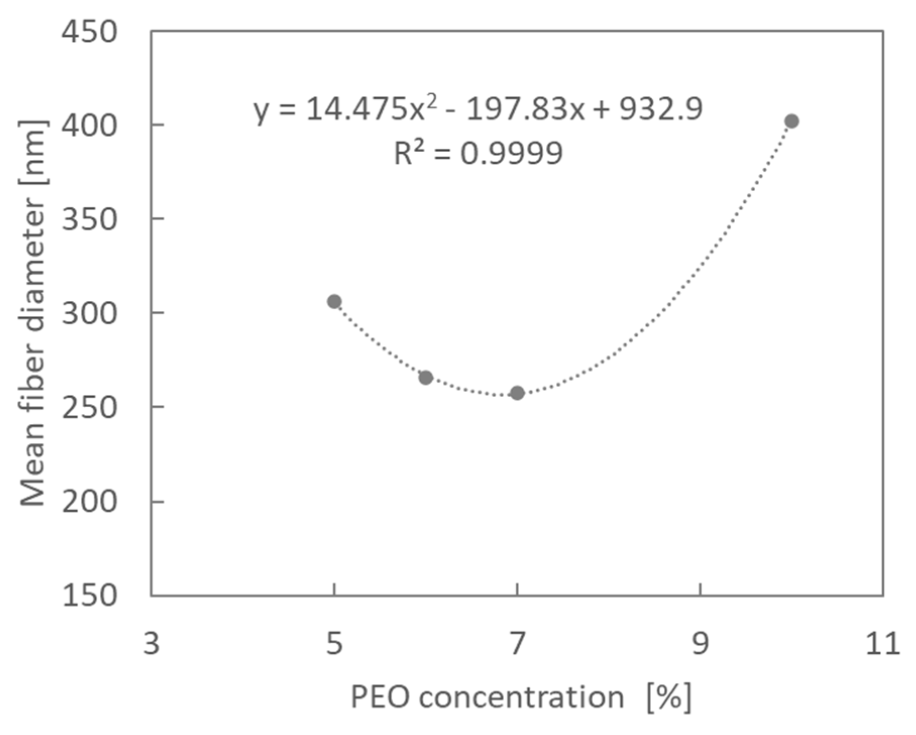 Processes 11 02310 g003