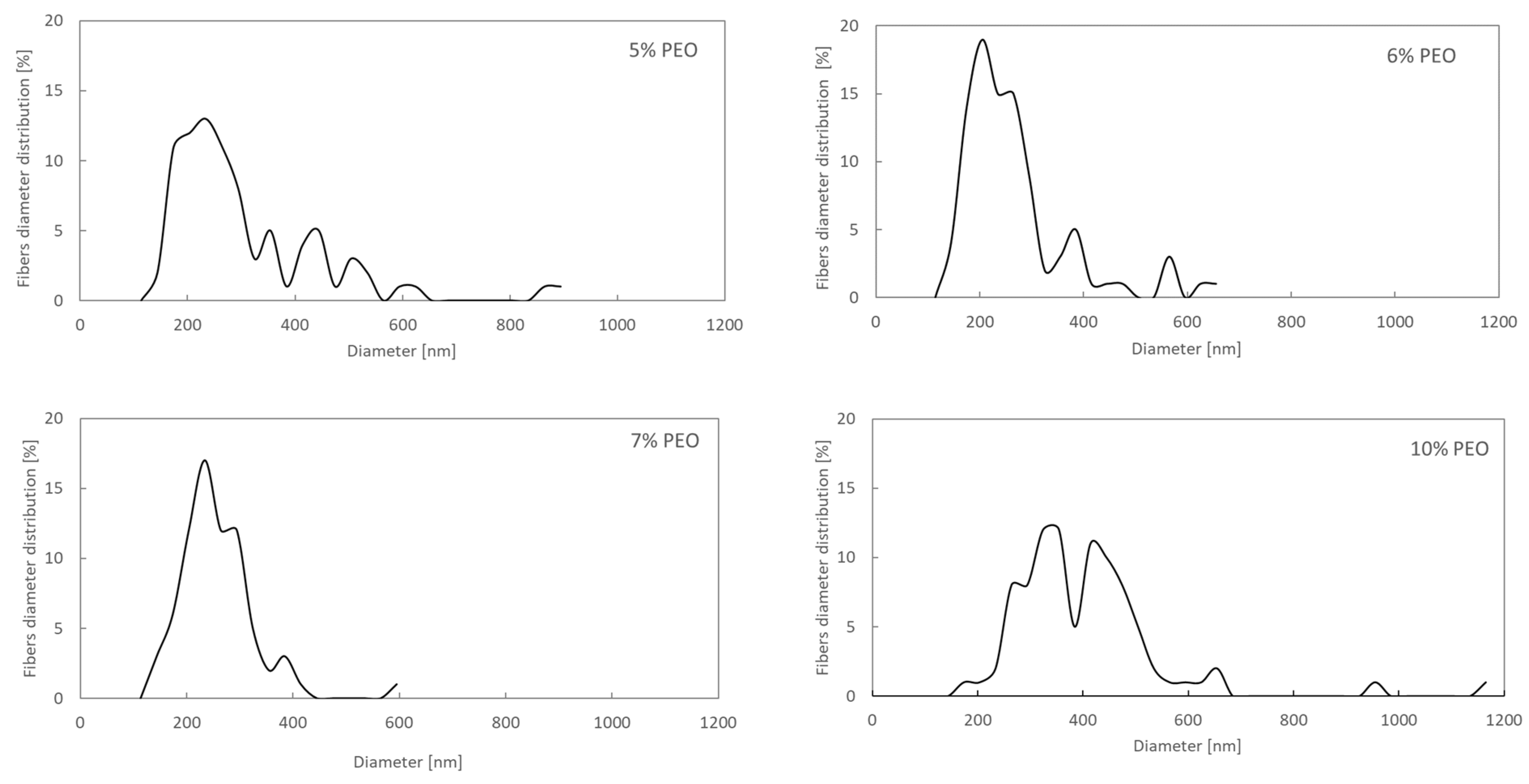 Processes 11 02310 g004