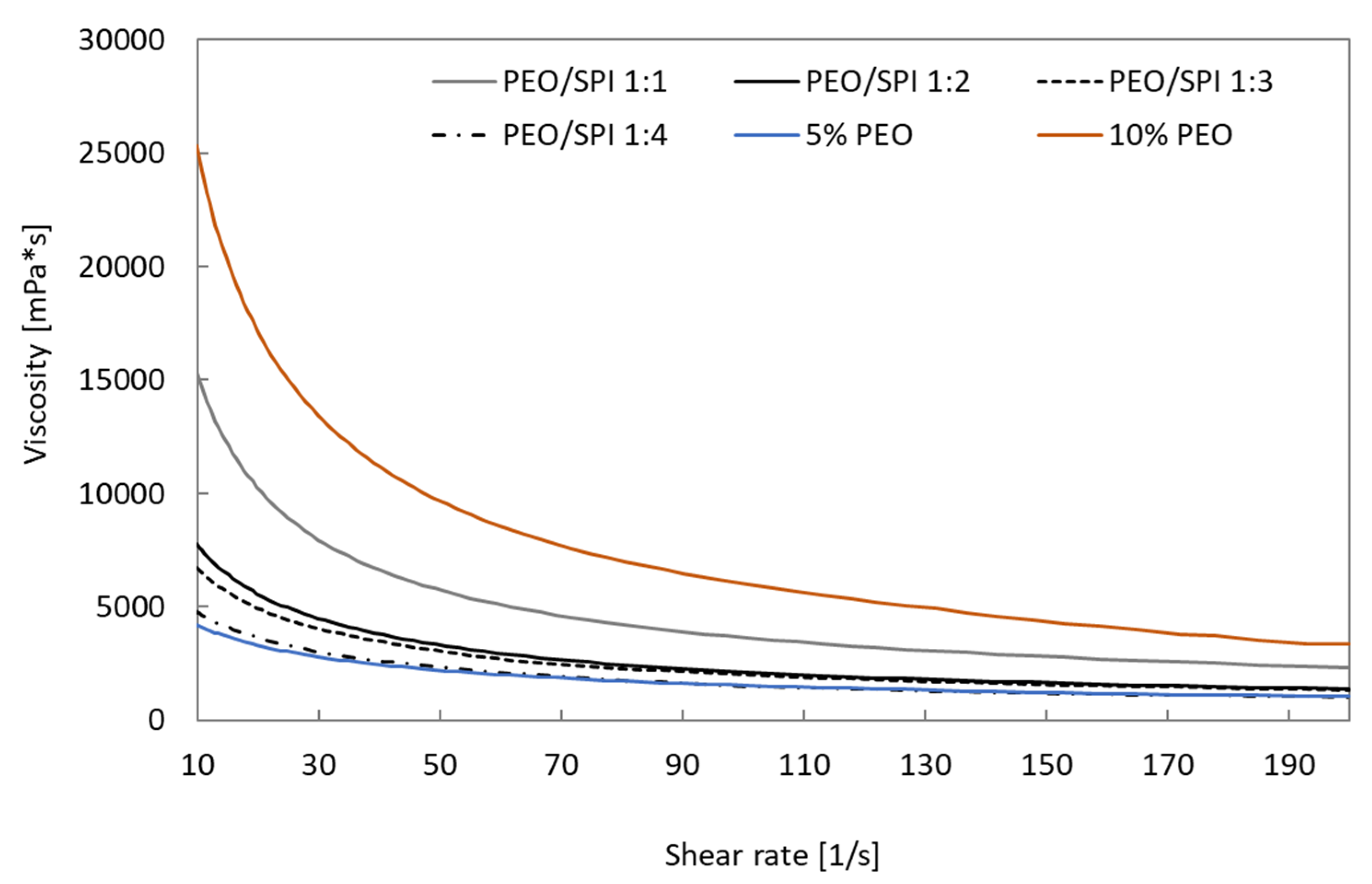 Processes 11 02310 g006