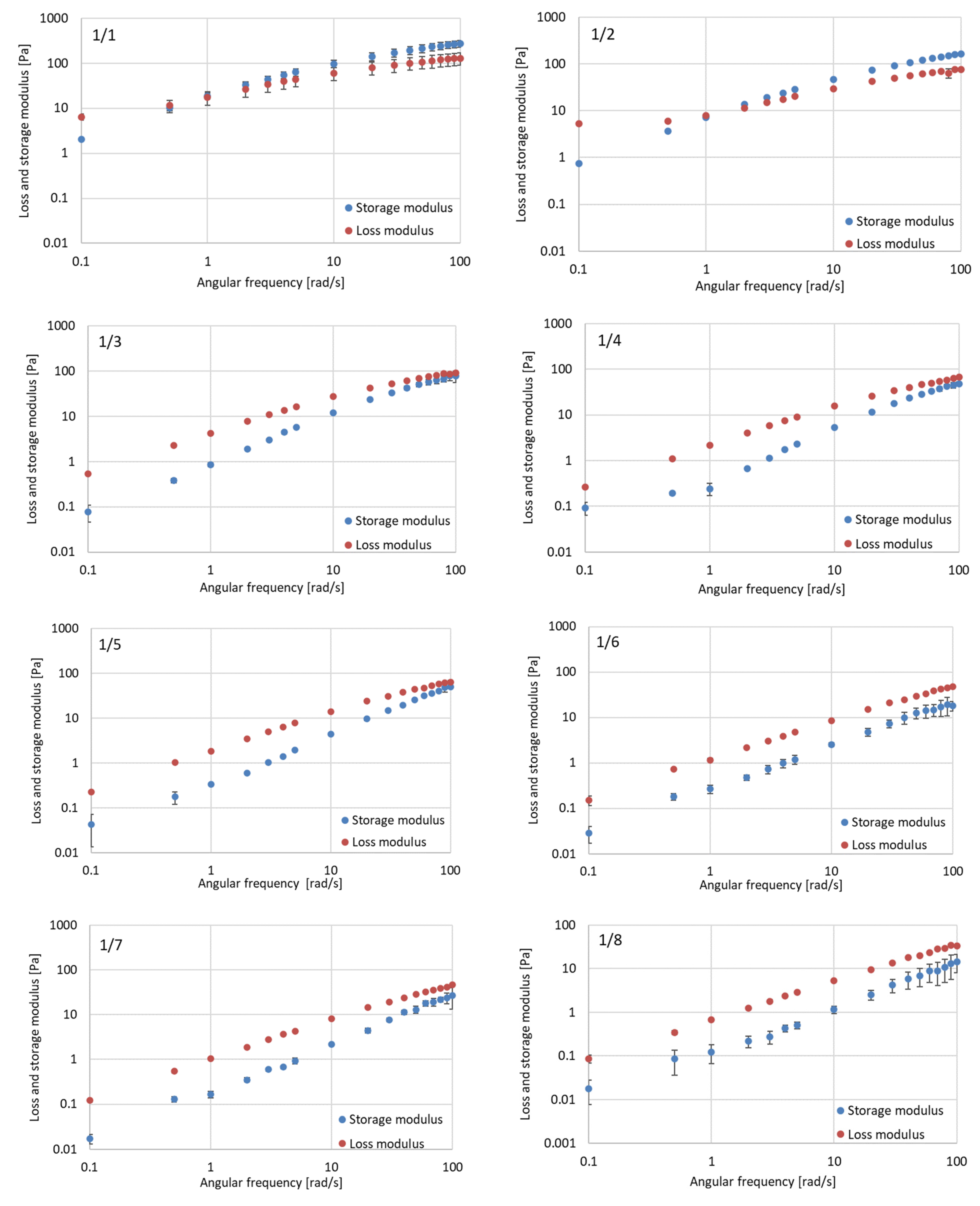 Processes 11 02310 g008a