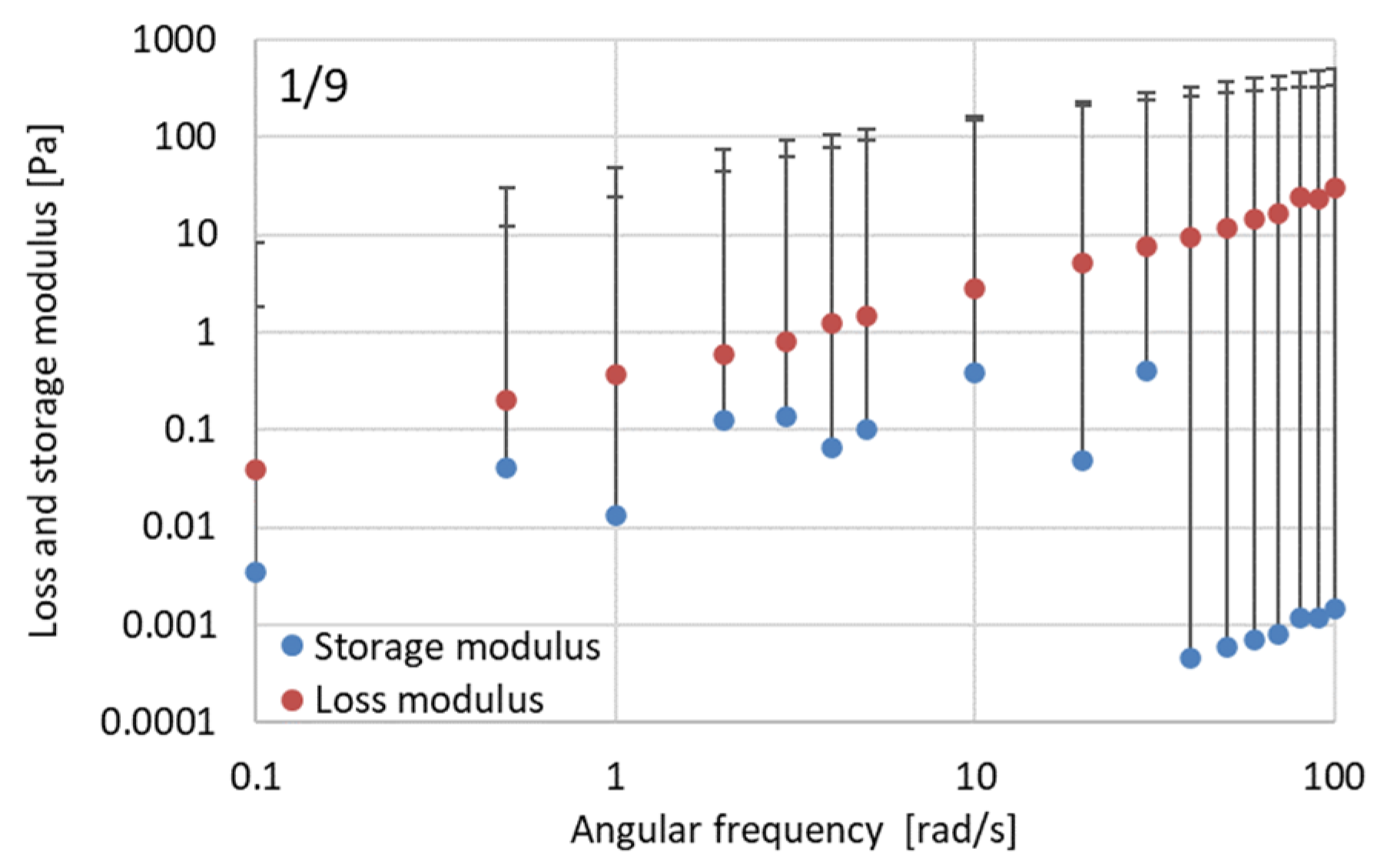 Processes 11 02310 g008b