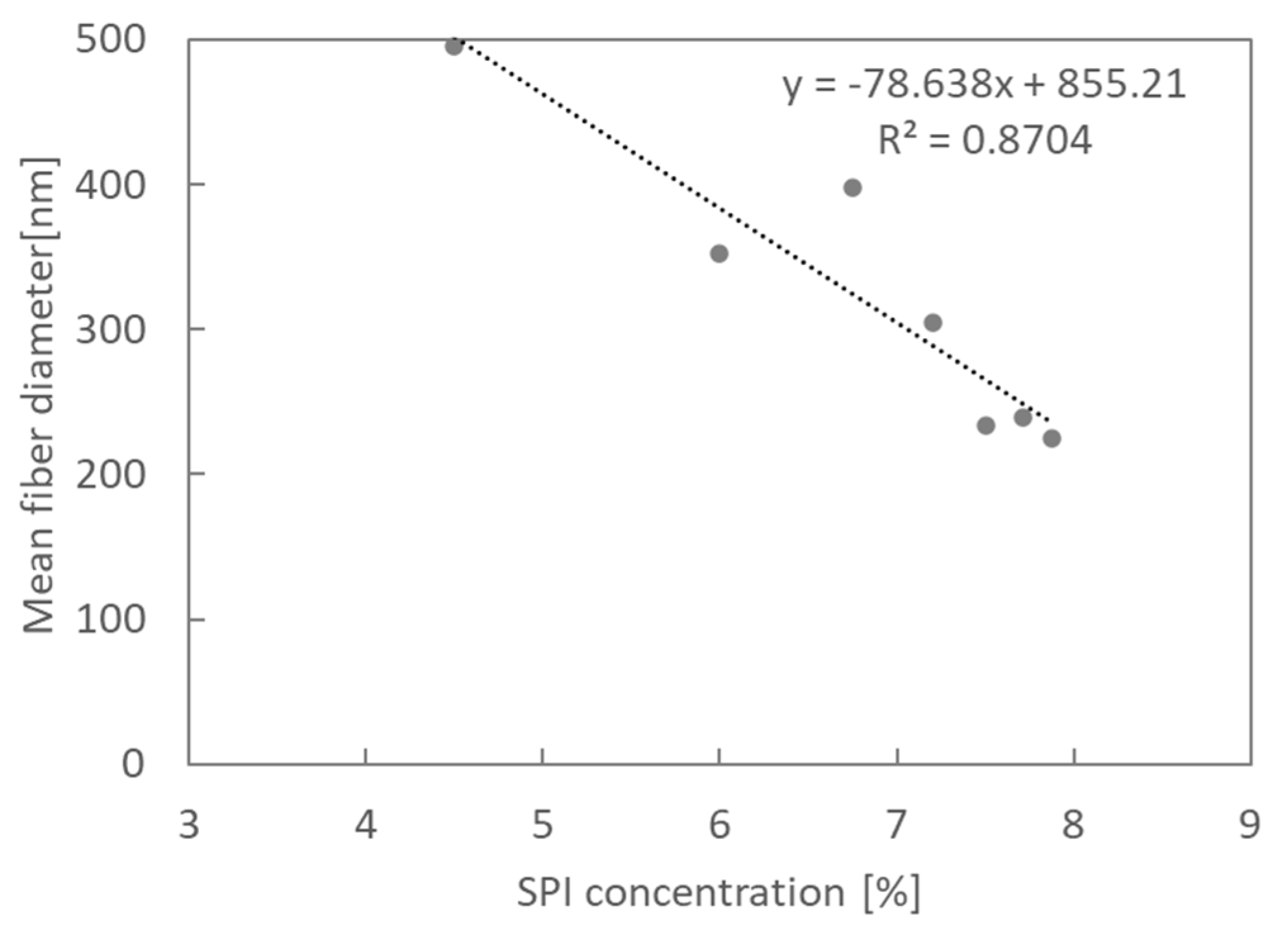 Processes 11 02310 g010