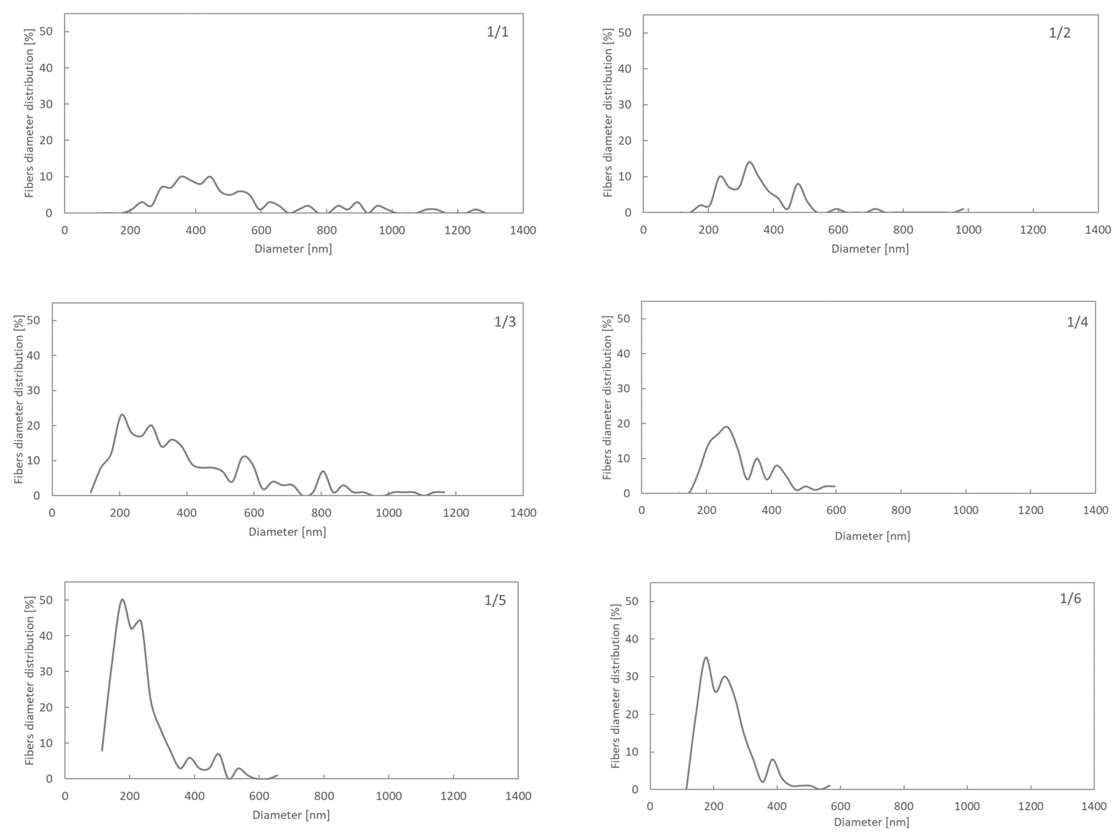 Processes 11 02310 g011a