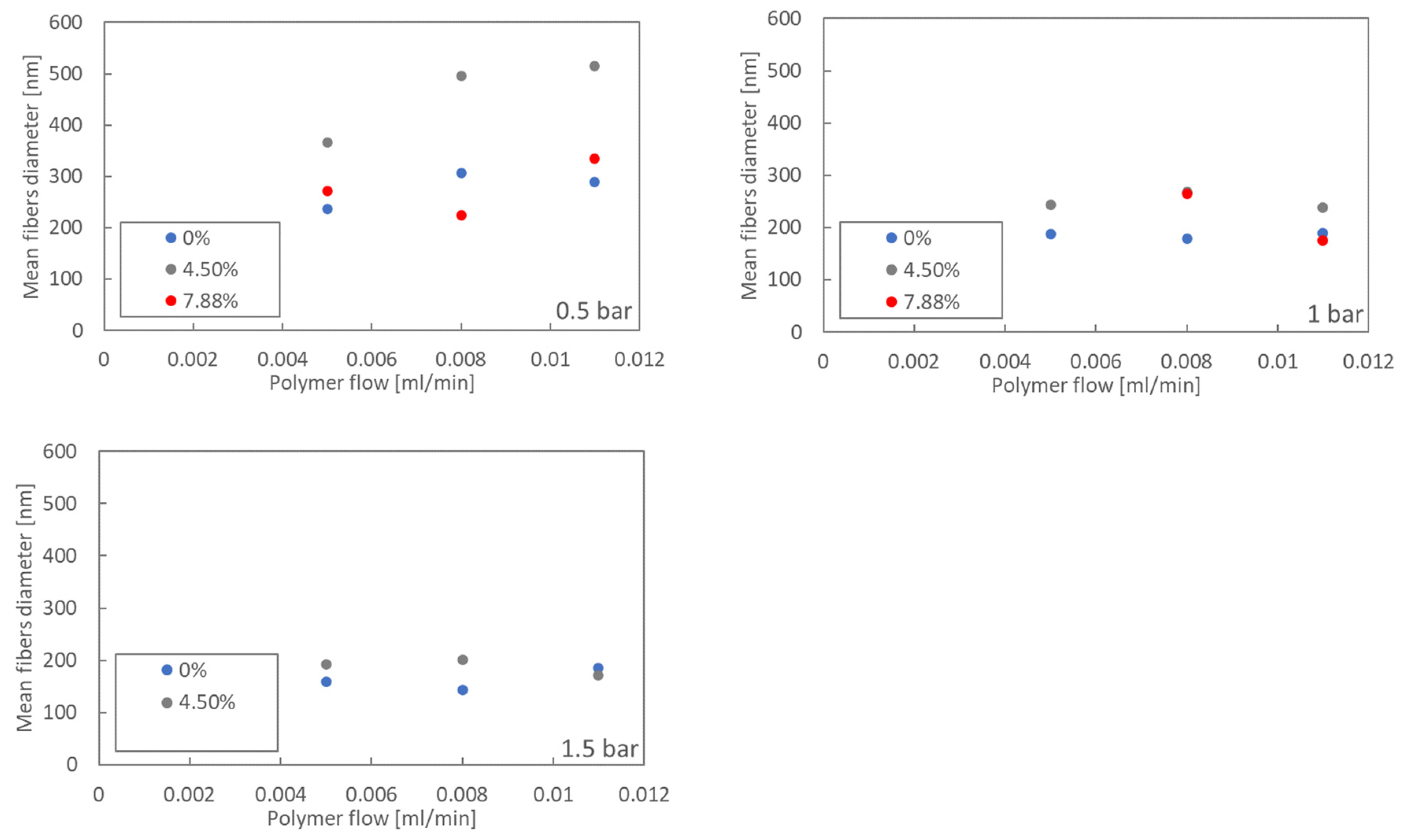 Processes 11 02310 g012