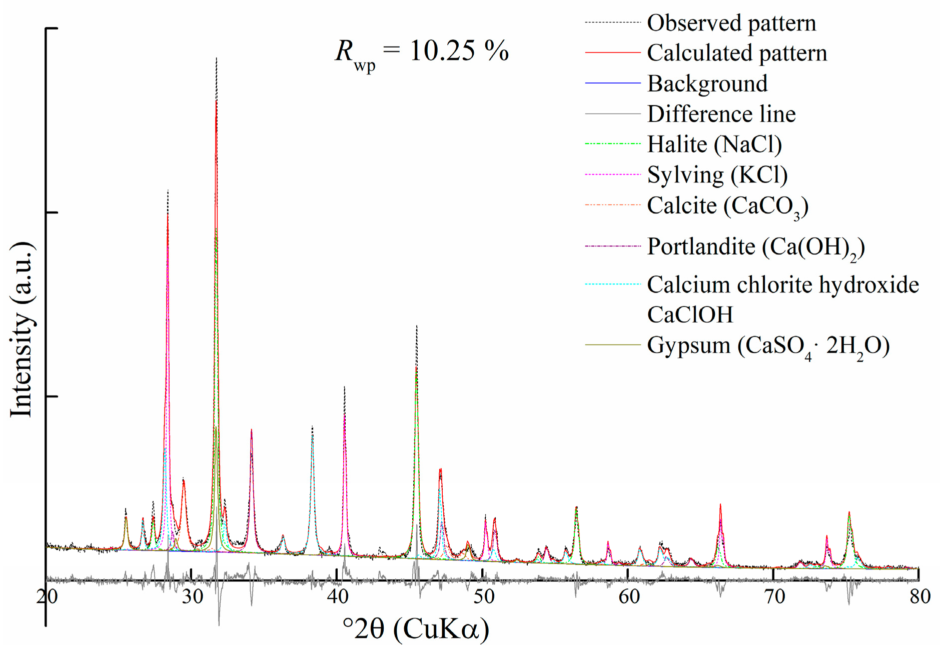 Processes 11 02311 g001 Processes 11 02311 g001