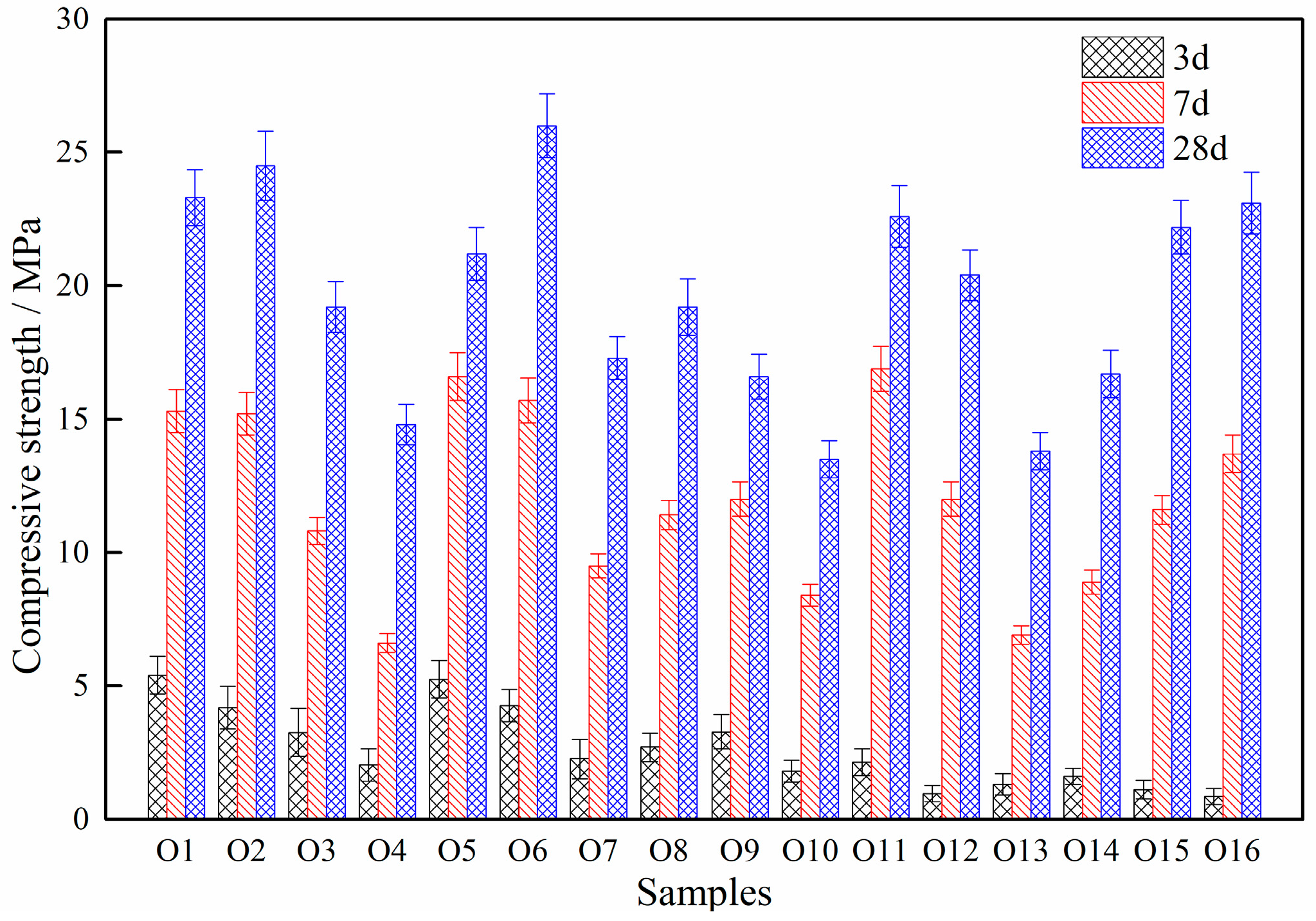 Processes 11 02311 g002 Processes 11 02311 g002