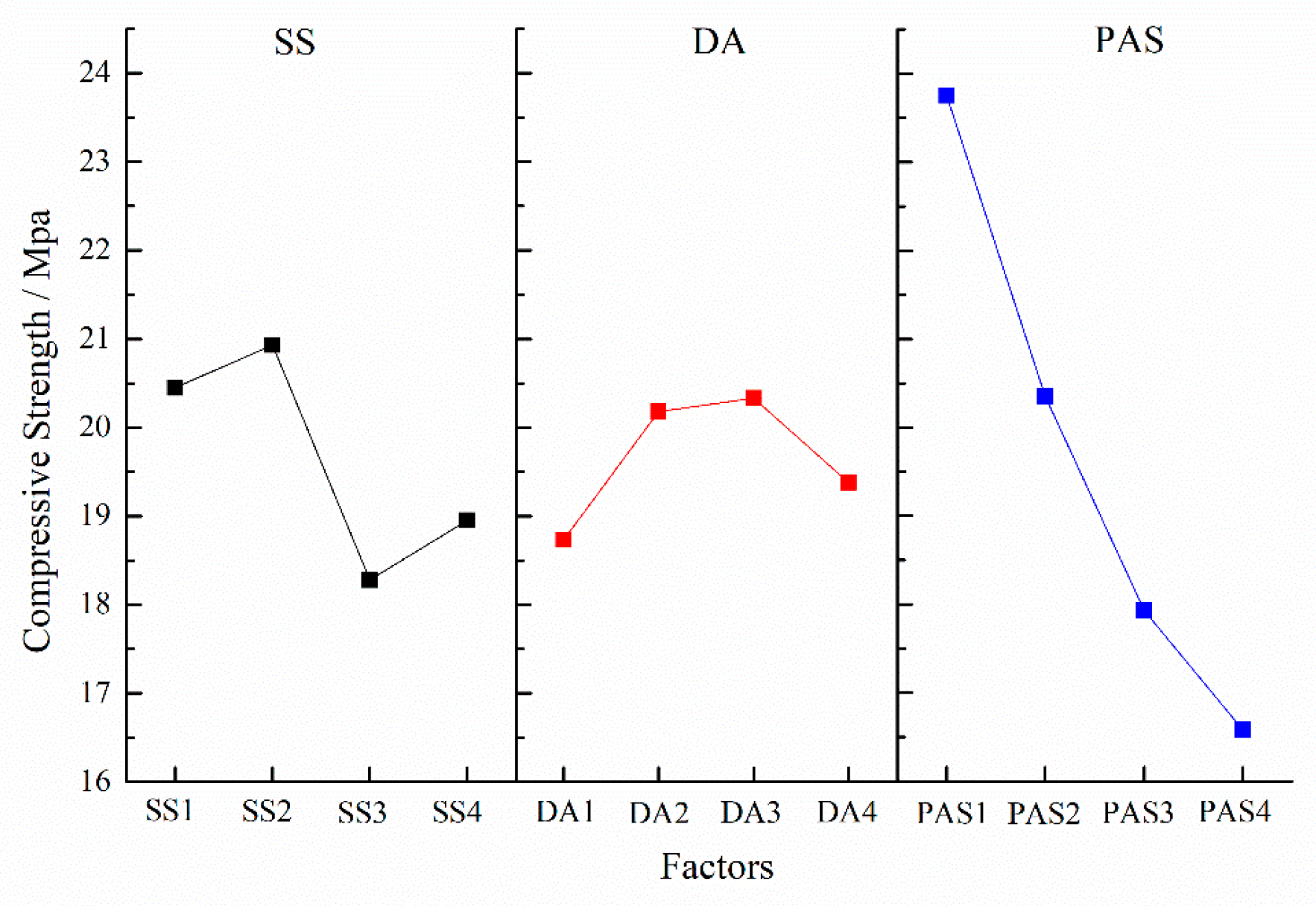 Processes 11 02311 g003 Processes 11 02311 g003