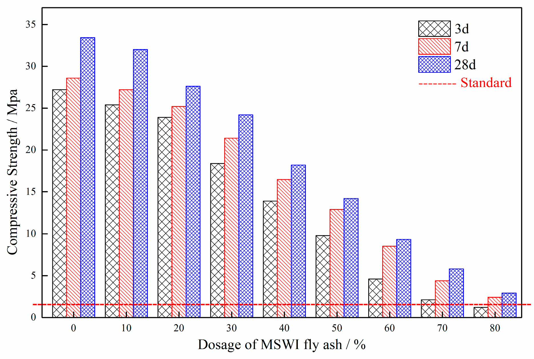 Processes 11 02311 g004 Processes 11 02311 g004