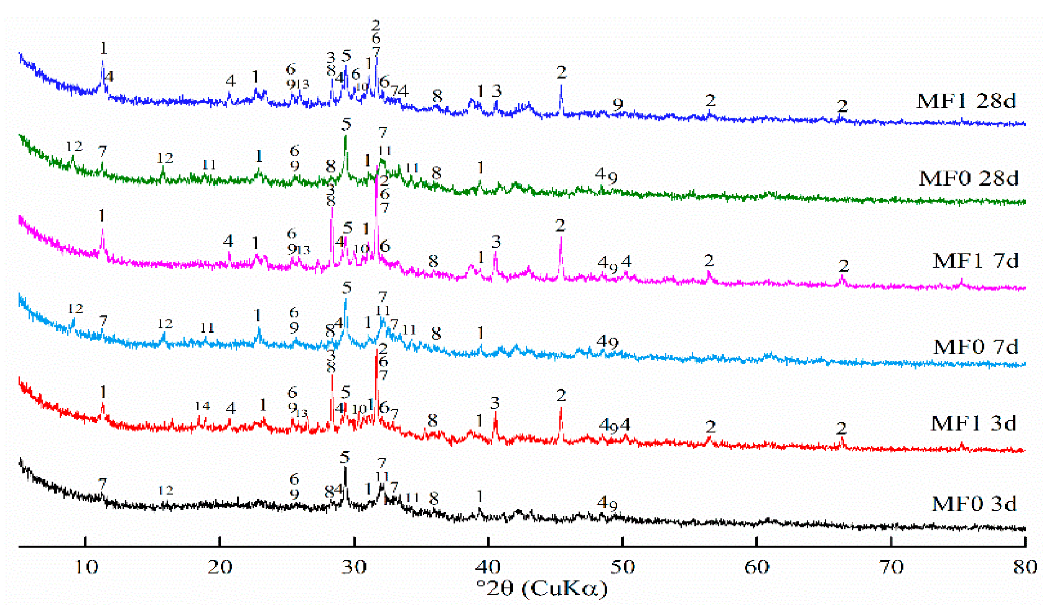 Processes 11 02311 g006 Processes 11 02311 g006