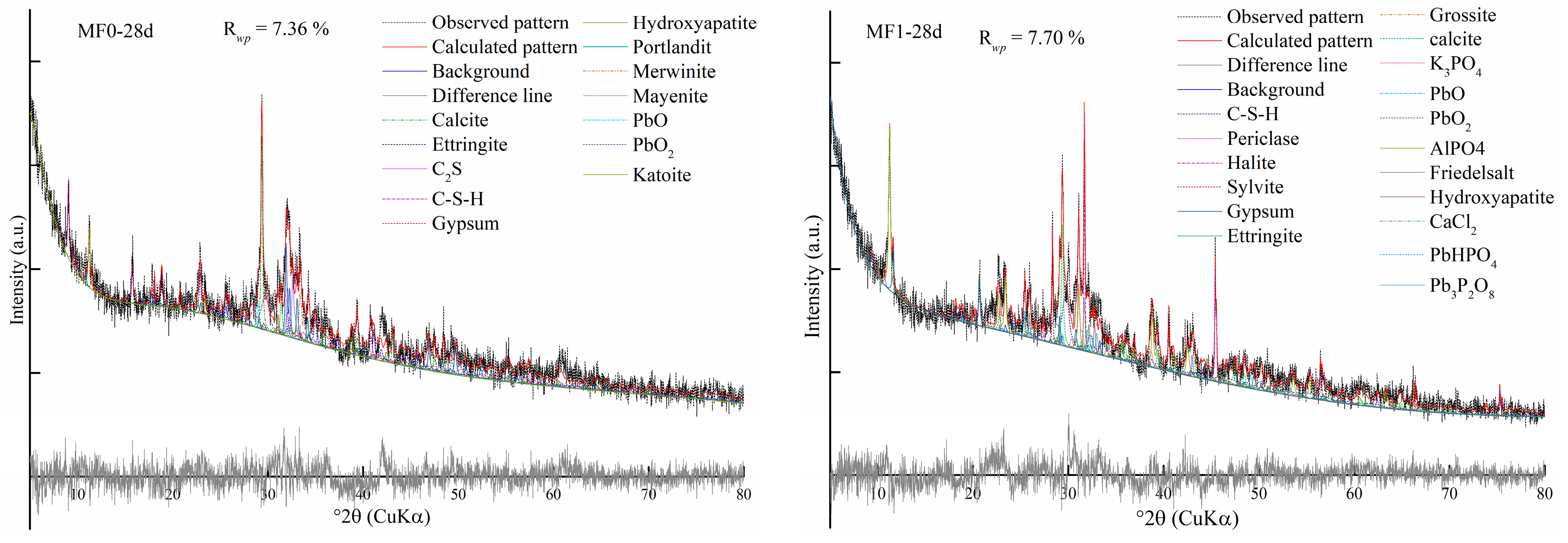 Processes 11 02311 g007 Processes 11 02311 g007