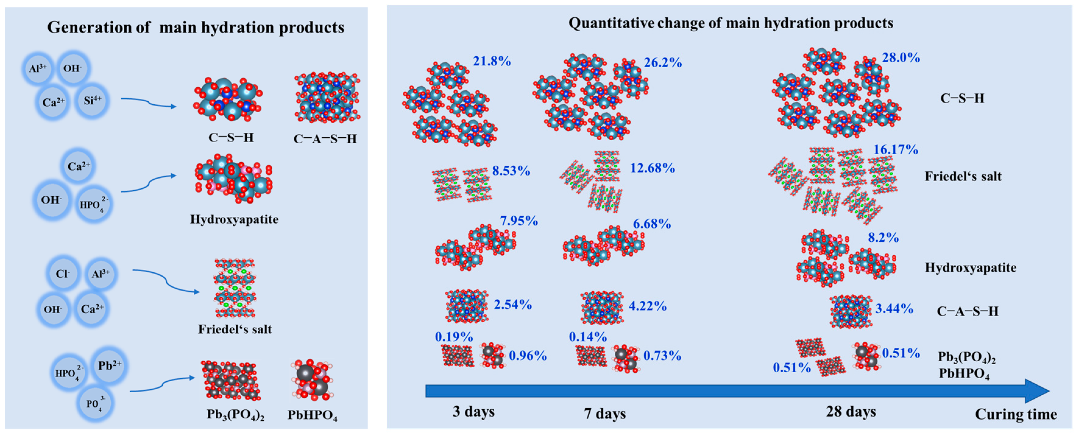 Processes 11 02311 g008 Processes 11 02311 g008