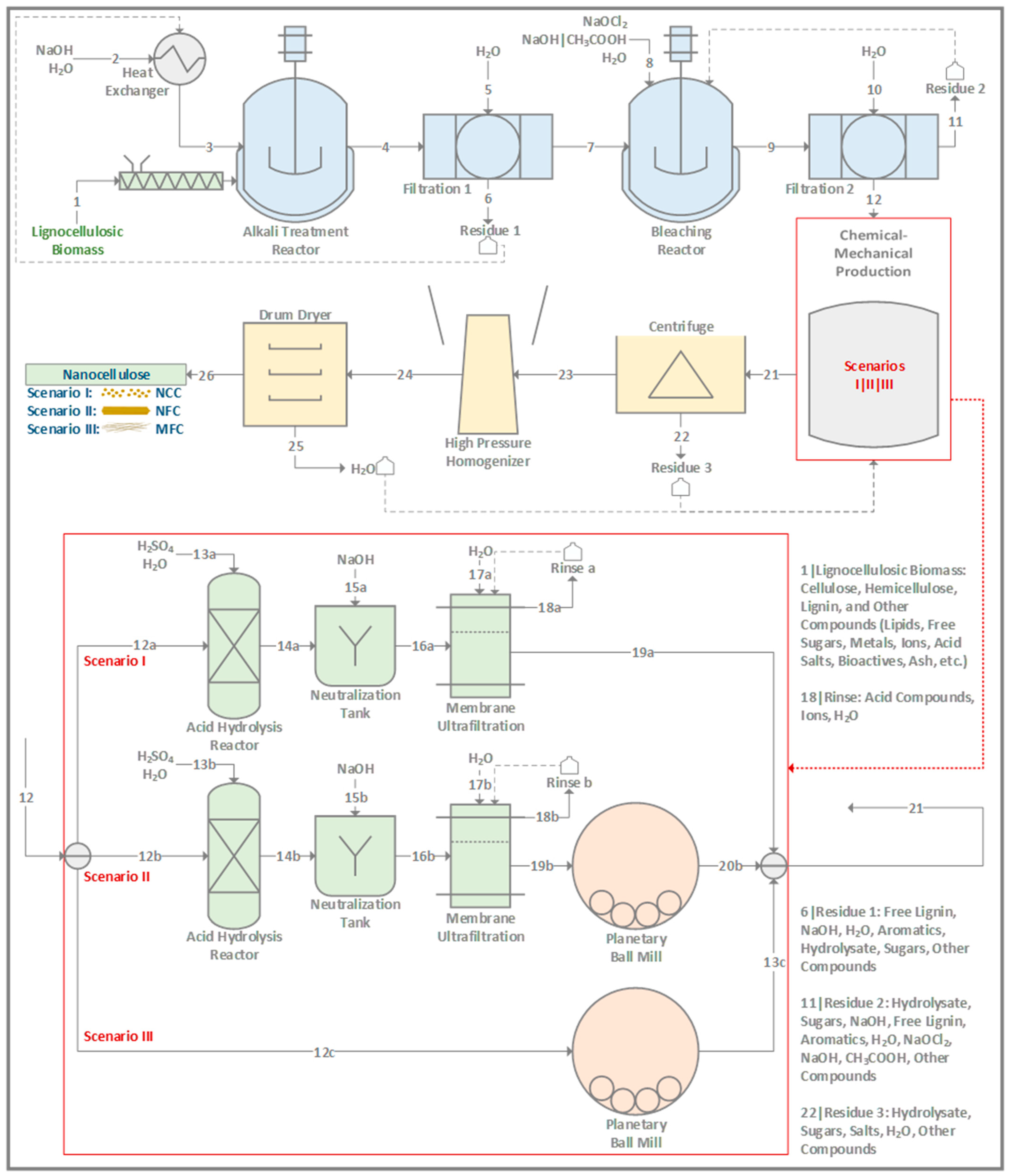 Processes 11 02312 g001 Processes 11 02312 g001