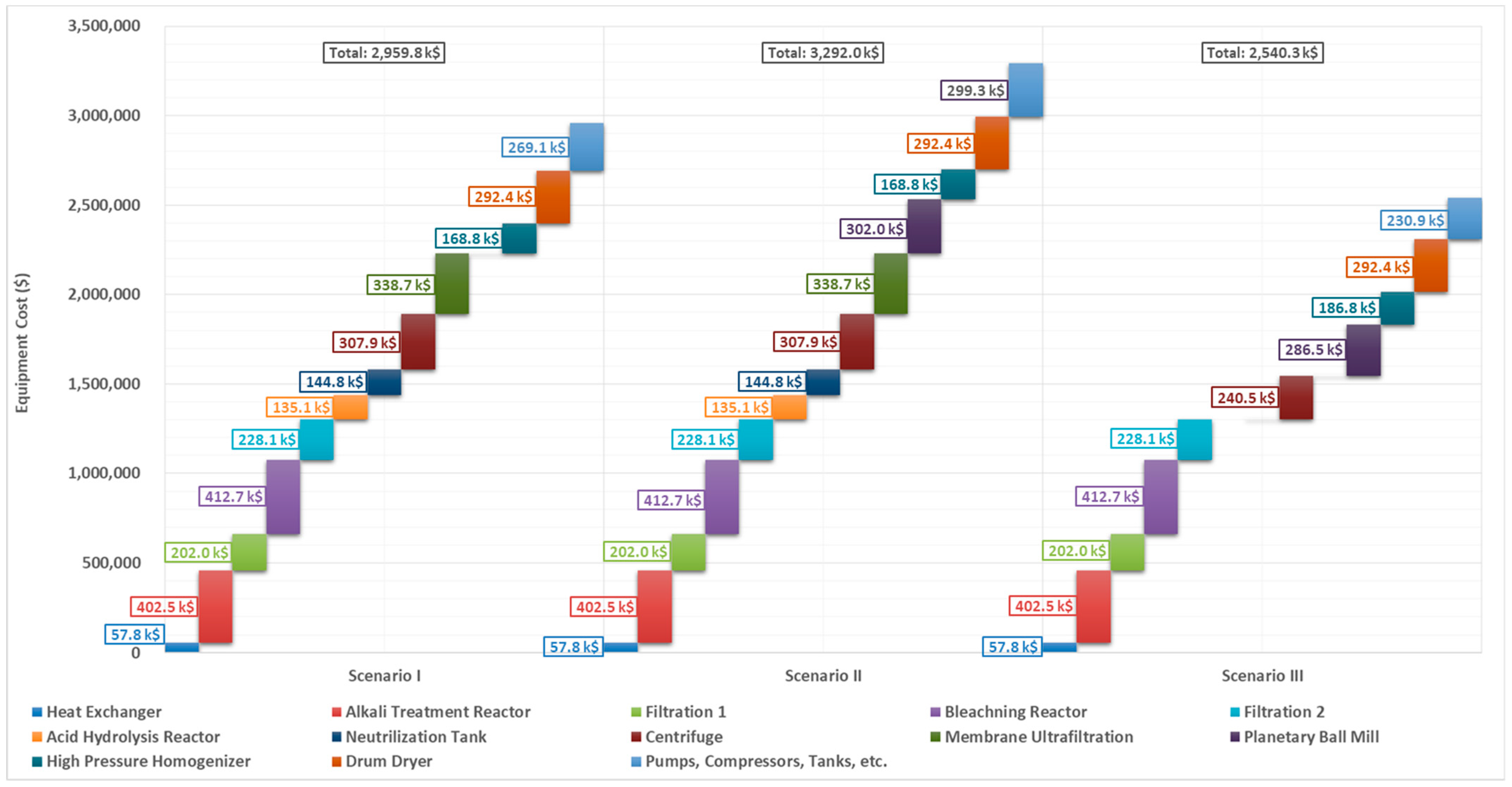 Processes 11 02312 g003 Processes 11 02312 g003