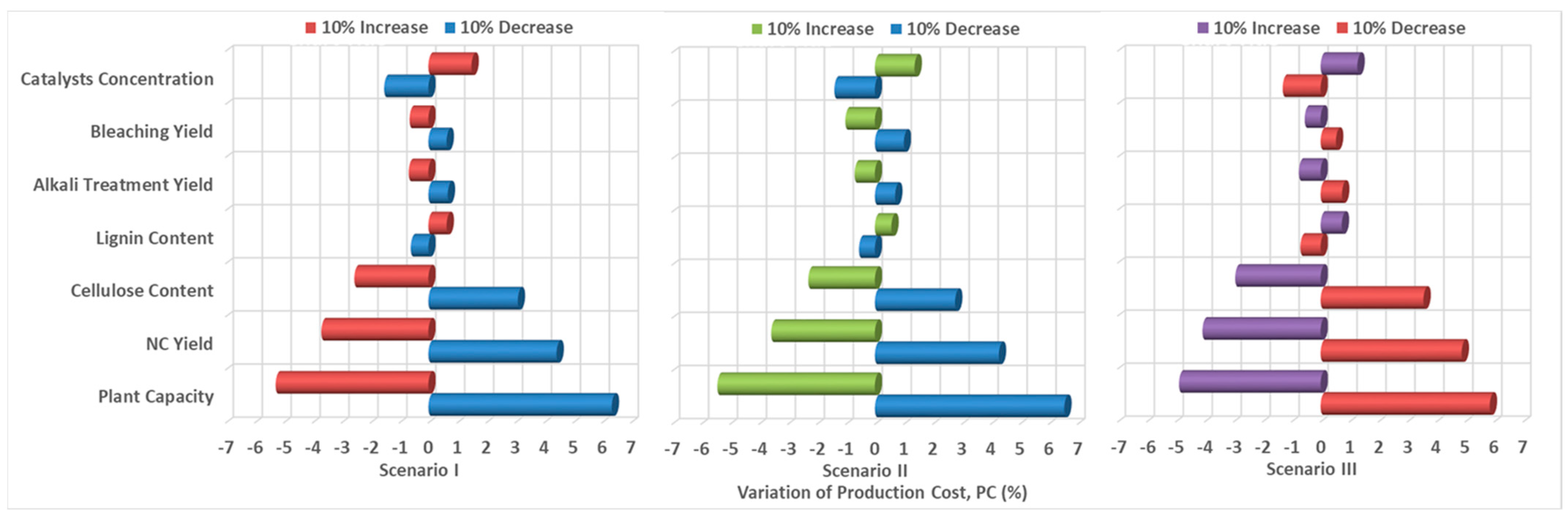 Processes 11 02312 g004 Processes 11 02312 g004